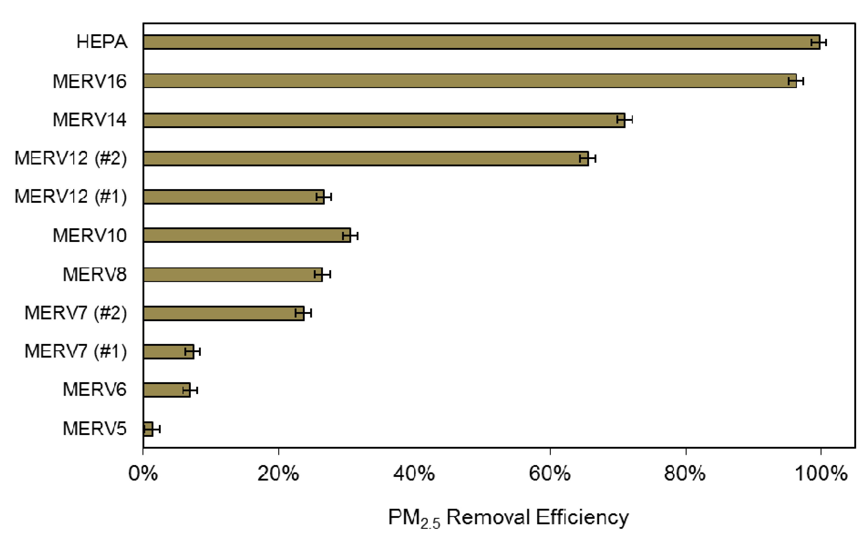 Ijerph Free Full Text Evaluating The Long Term Health And Economic Impacts Of Central Residential Air Filtration For Reducing Premature Mortality Associated With Indoor Fine Particulate Matter Pm2 5 Of Outdoor Origin Ijerph Free Full Text Evaluating The Long Term Health And Economic Impacts Of Central Residential Air Filtration For Reducing Premature Mortality Associated With Indoor Fine Particulate Matter Pm2 5 Of Outdoor Origin