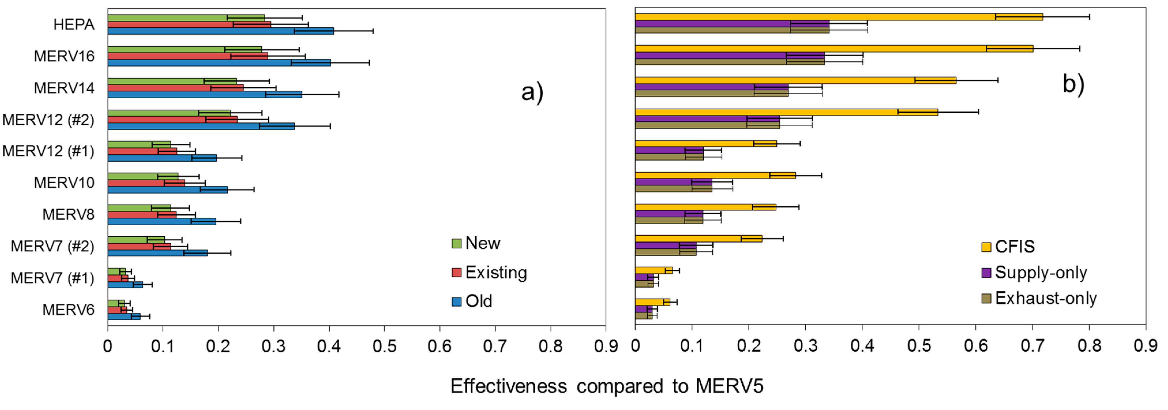 Ijerph 12 08448 g006