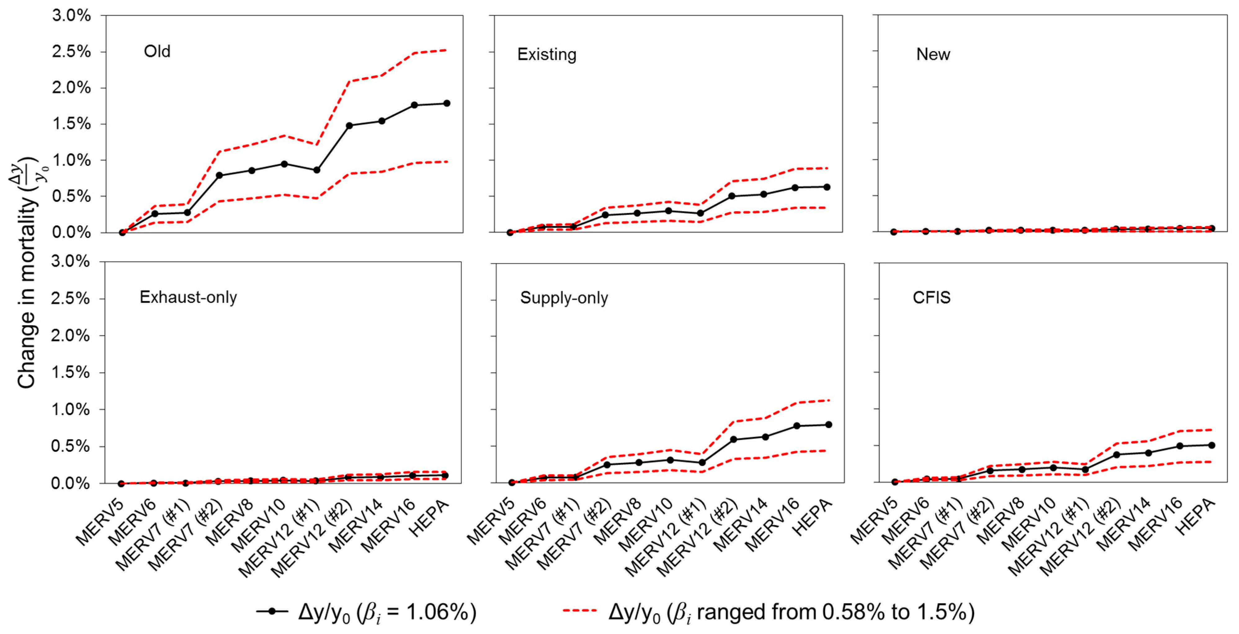 Ijerph 12 08448 g007