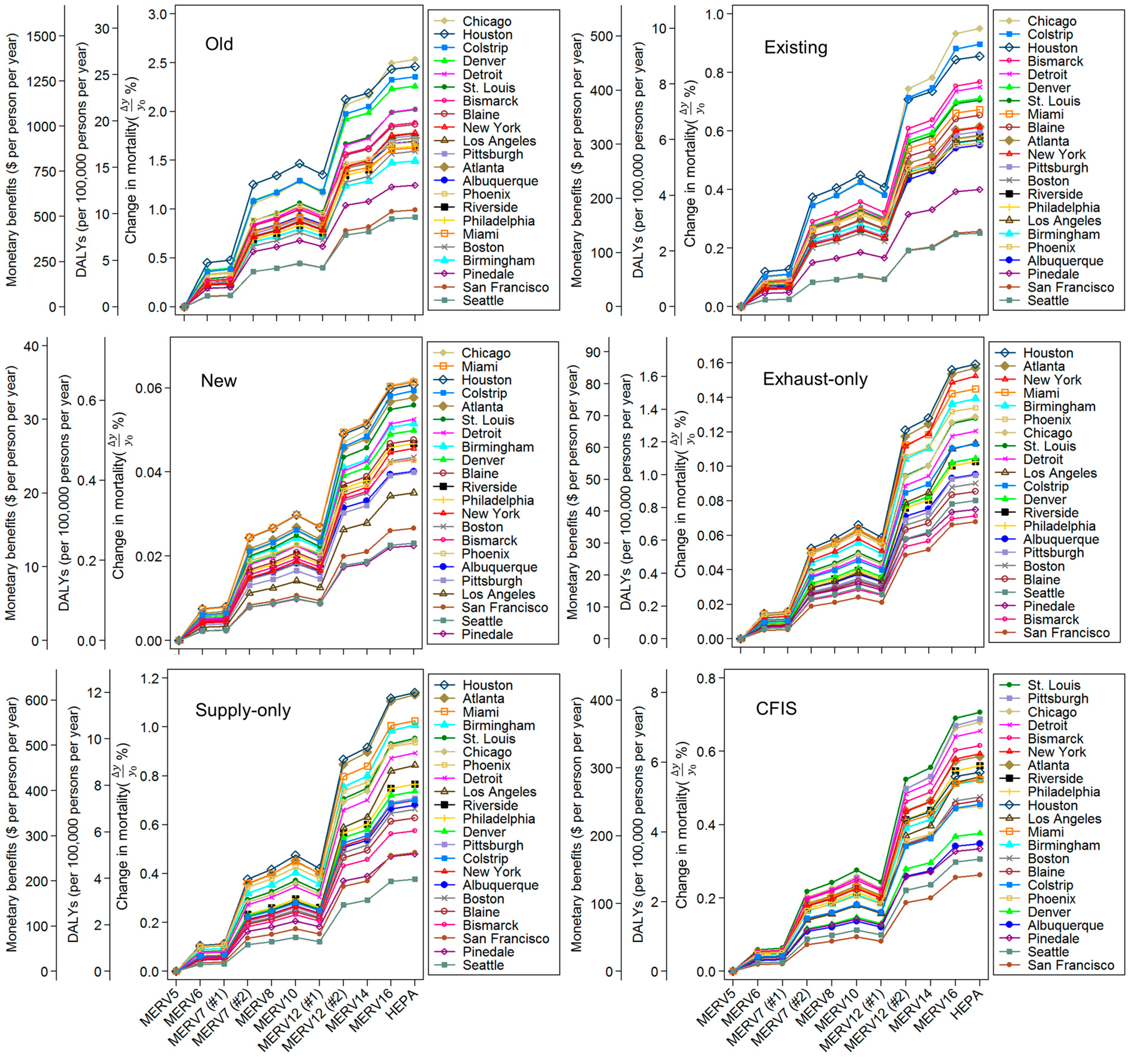 Ijerph 12 08448 g008