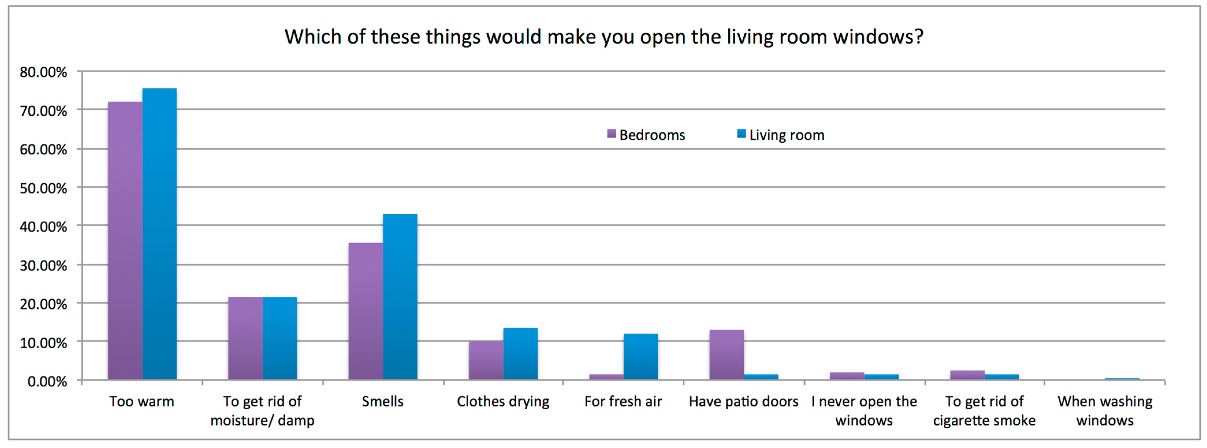 Ijerph 12 08480 g002 1024