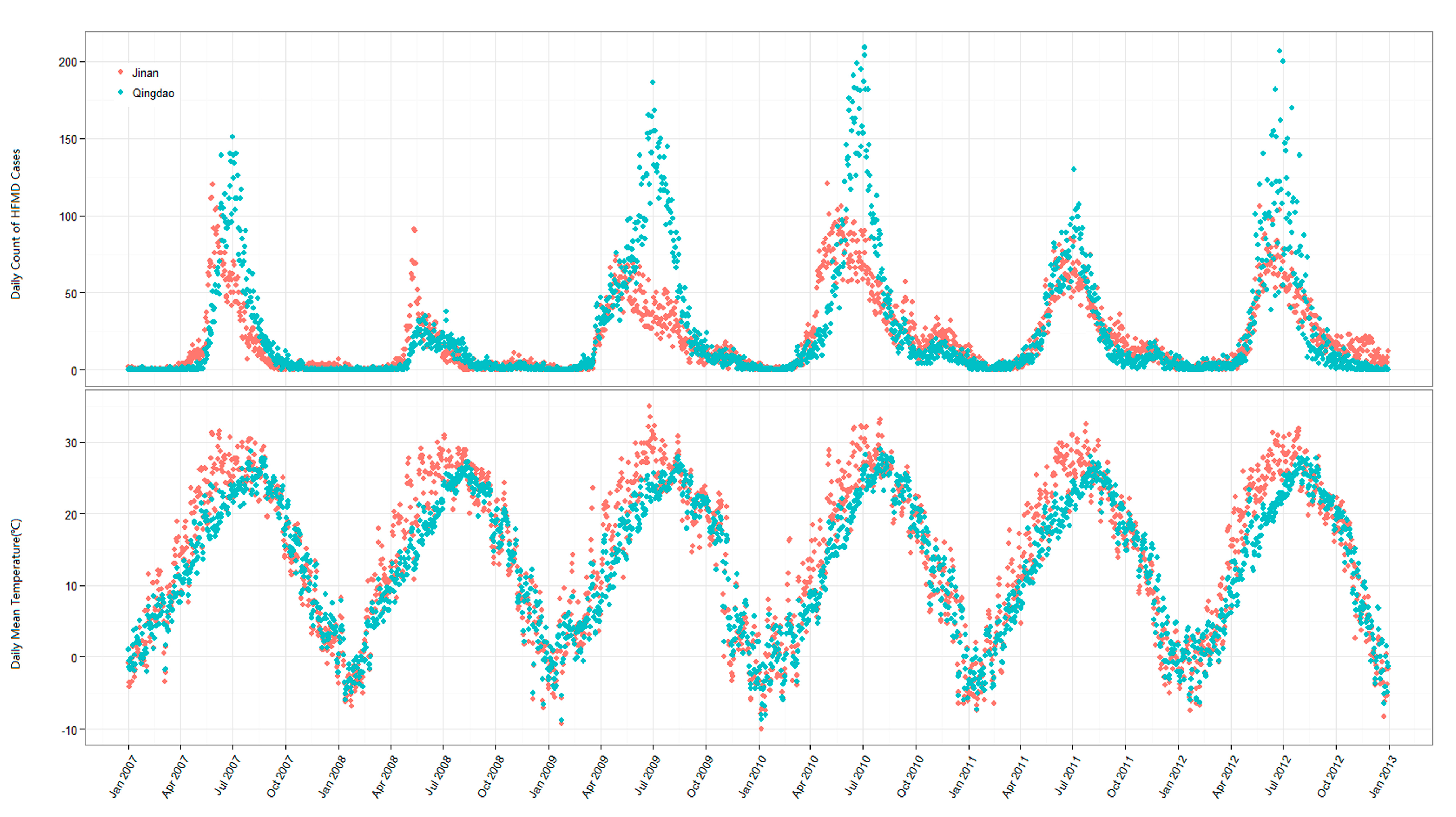 Ijerph 12 08691 g002 1024