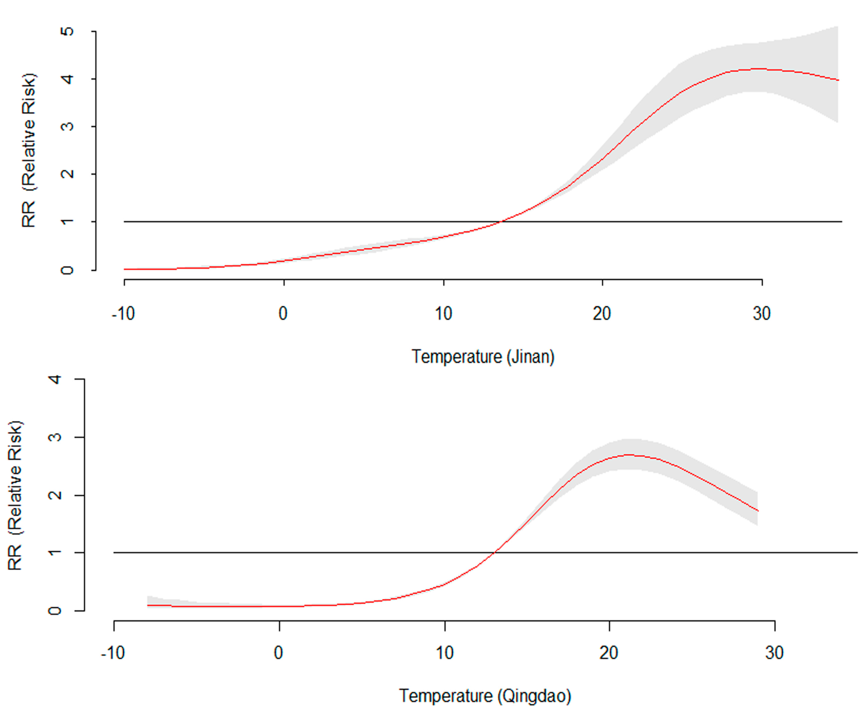 Ijerph 12 08691 g006 1024