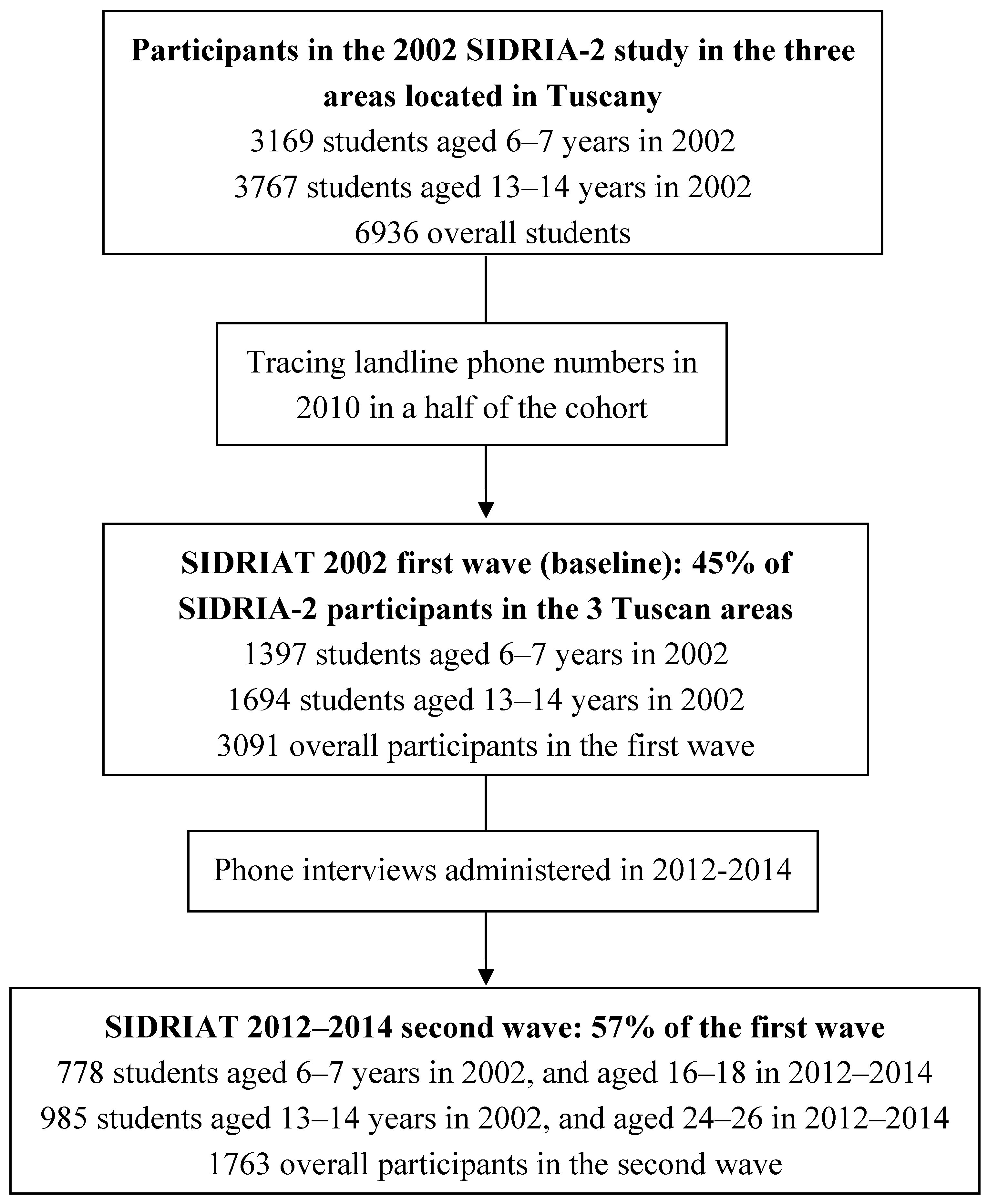 Ijerph 12 08705 g001 1024