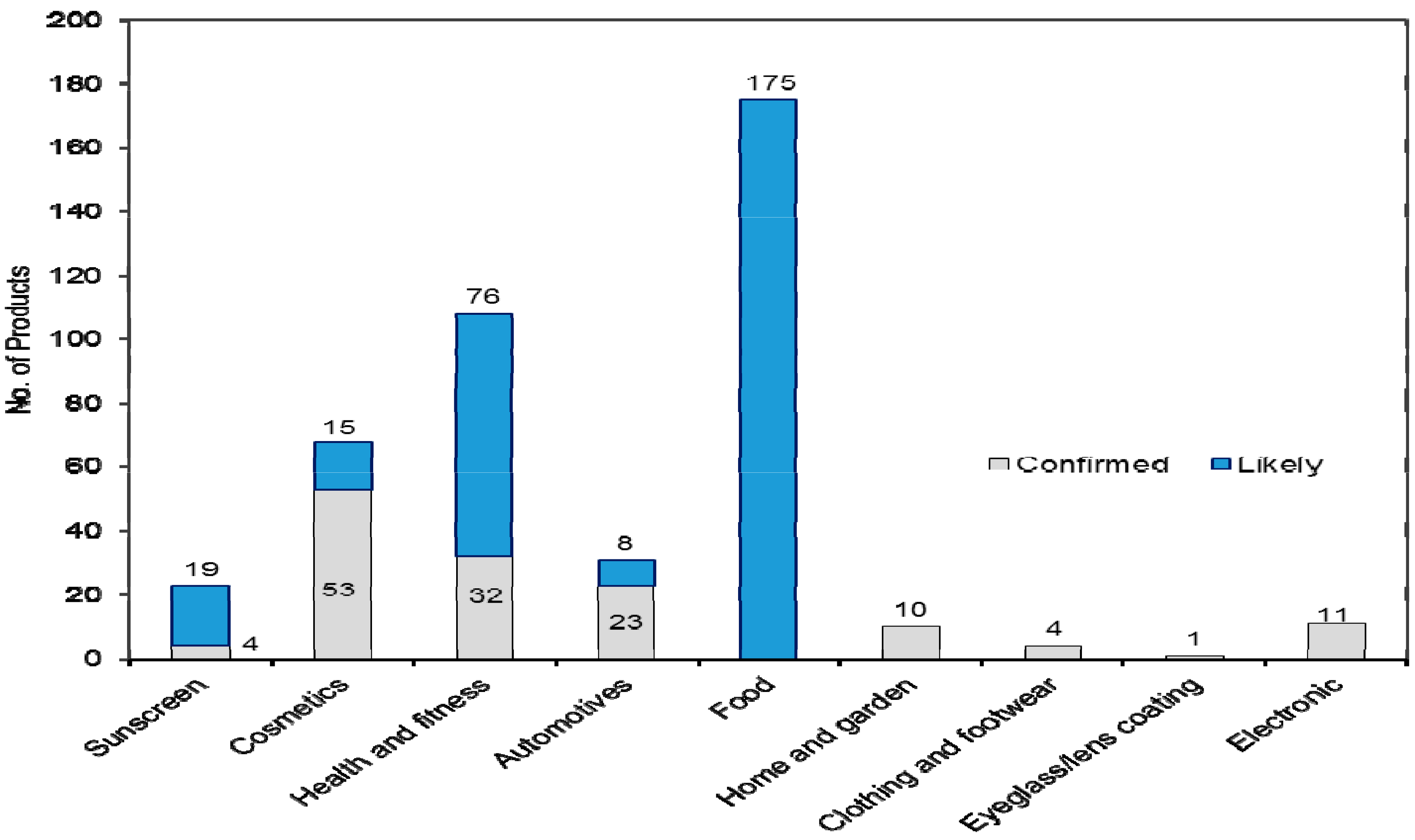 Ijerph 12 08717 g001 1024