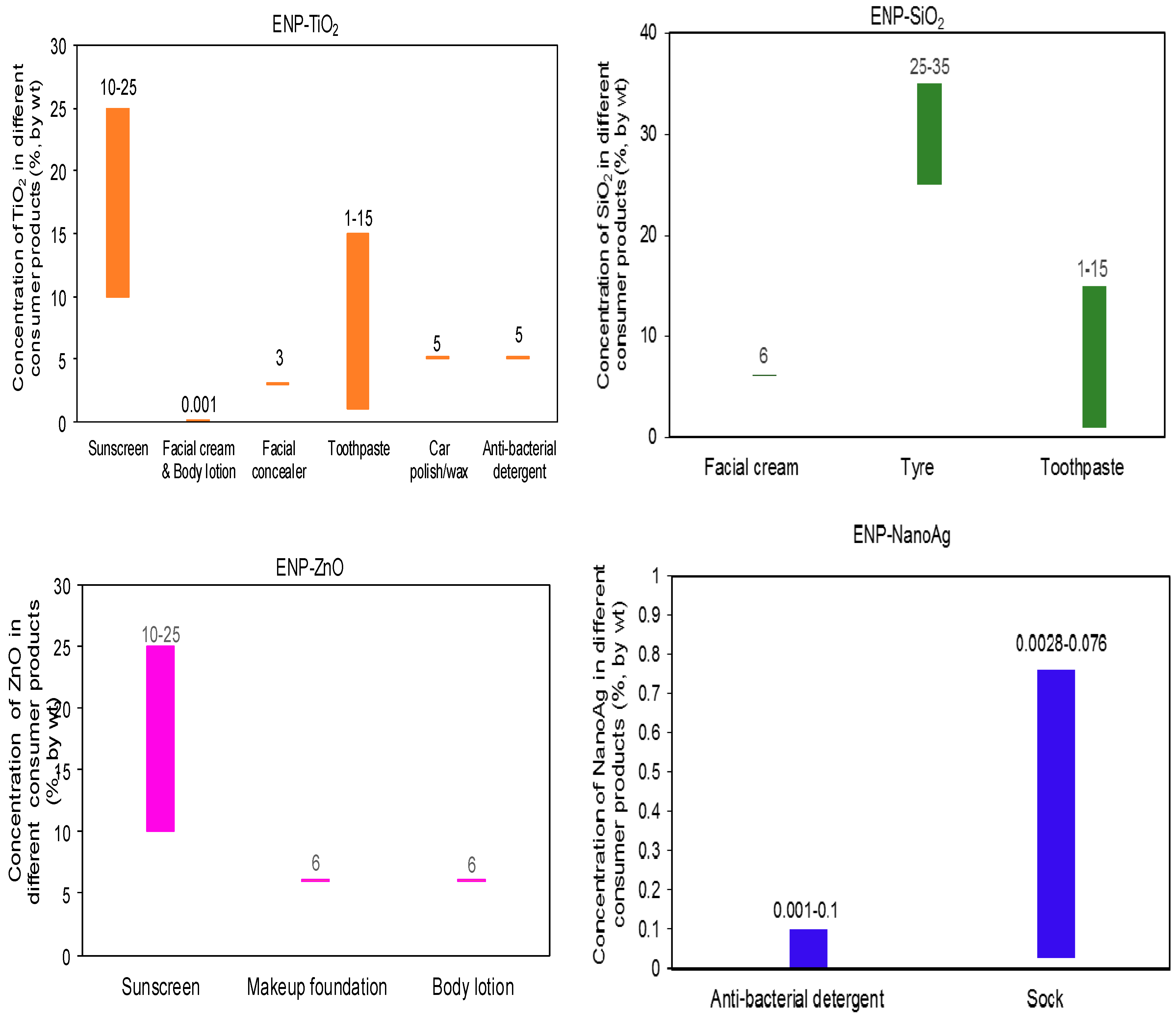 Ijerph 12 08717 g002 1024