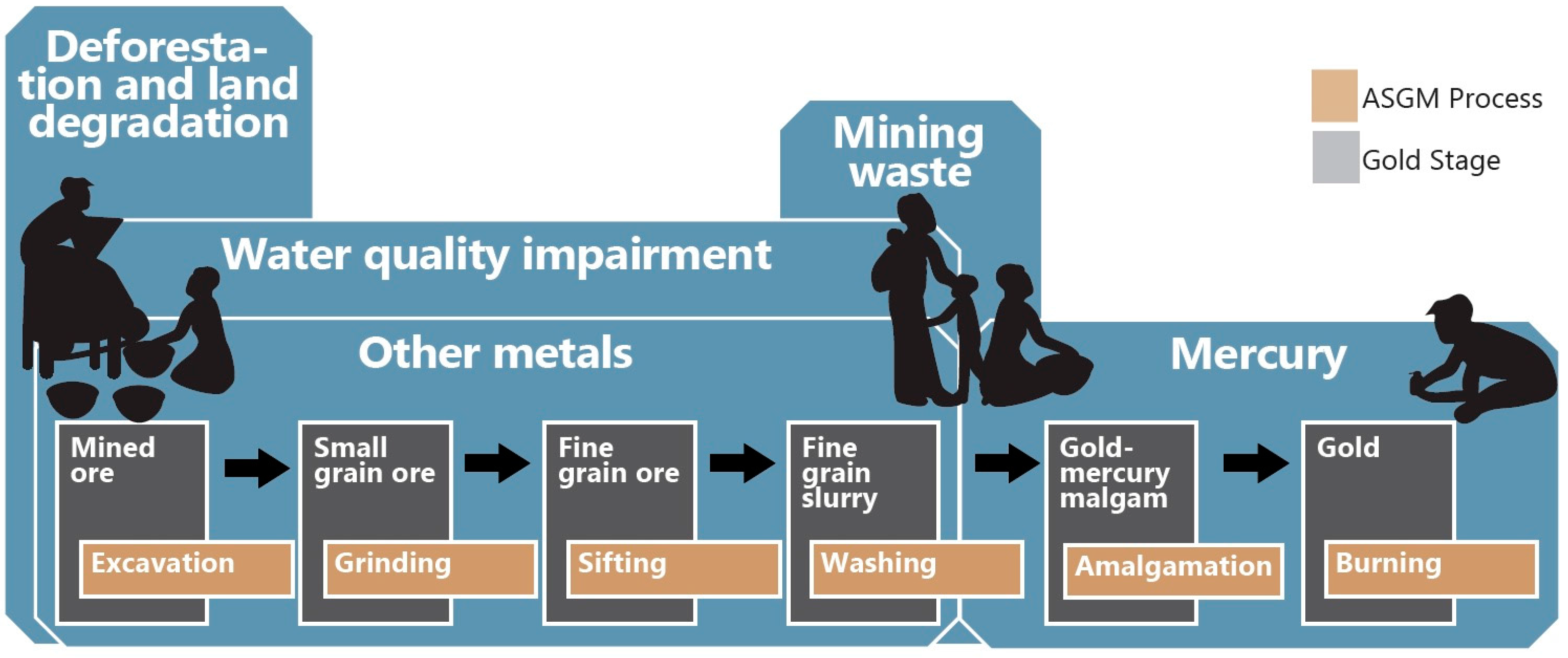 Ijerph Free Full Text Integrated Assessment Of Artisanal And Small Scale Gold Mining In Ghana Part 2 Natural Sciences Review Html Ijerph Free Full Text Integrated Assessment Of Artisanal And Small Scale Gold Mining In Ghana Part 2 Natural Sciences Review Html