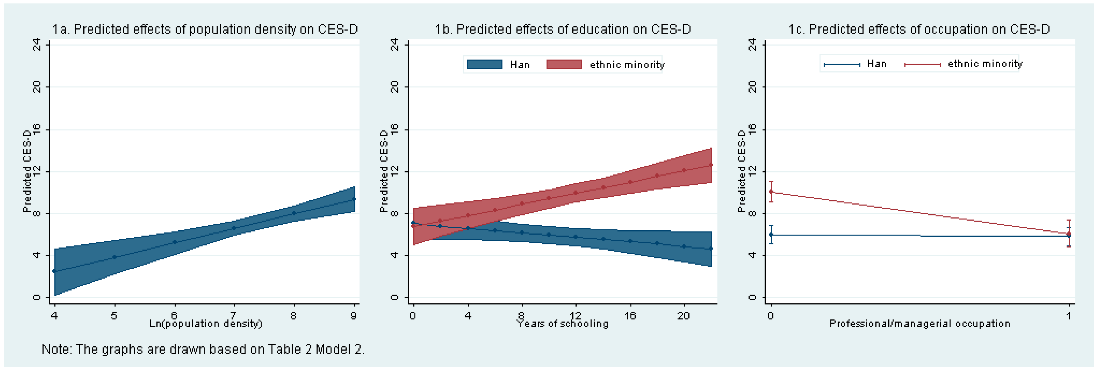 Ijerph 12 09012 g001 1024