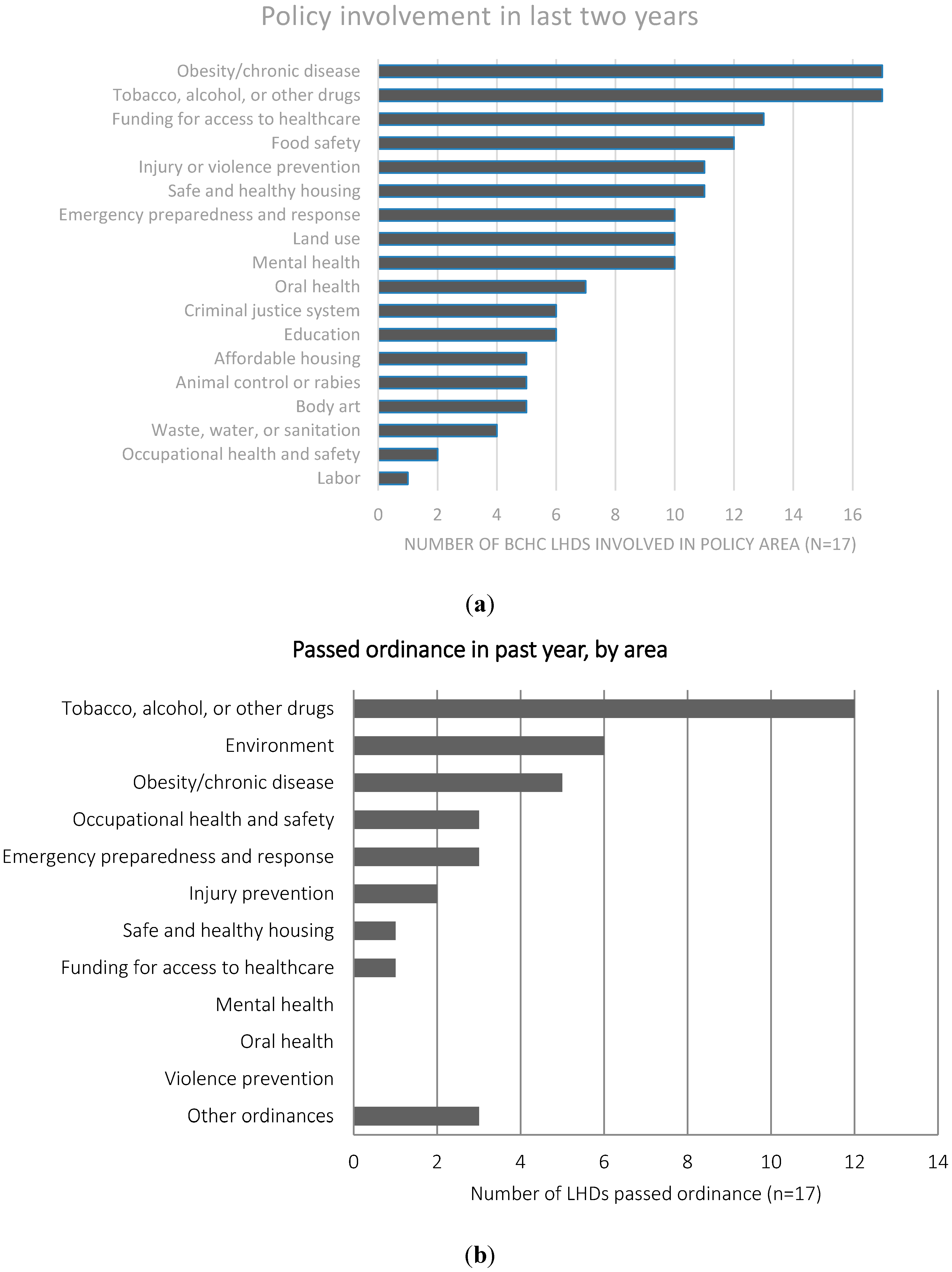 Ijerph 12 09169 g001