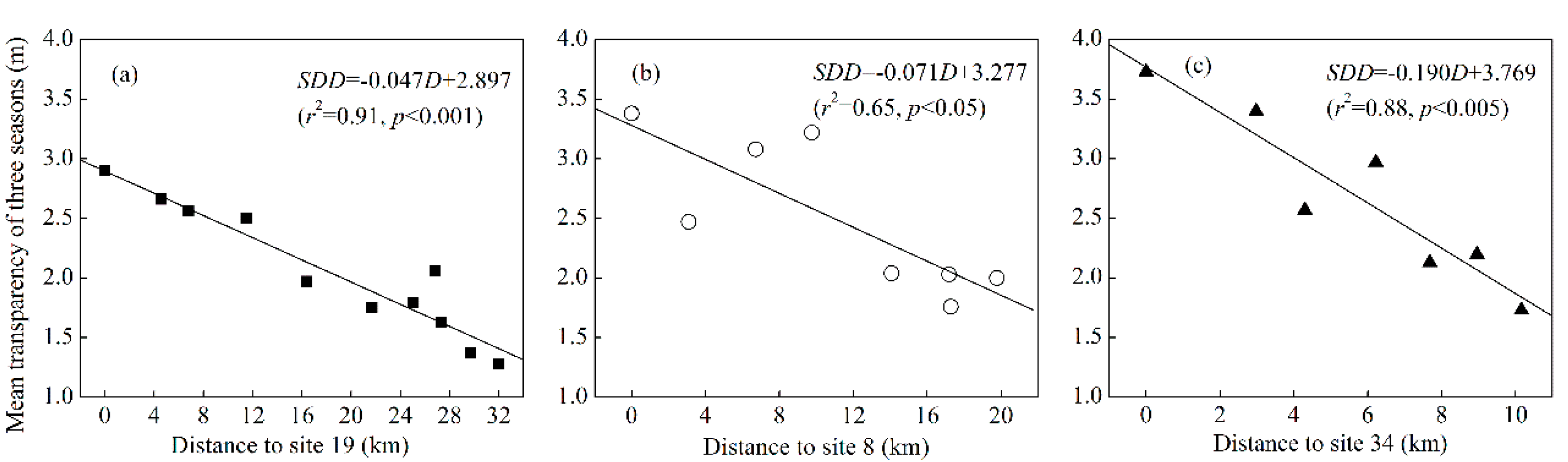 Ijerph 12 09492 g003