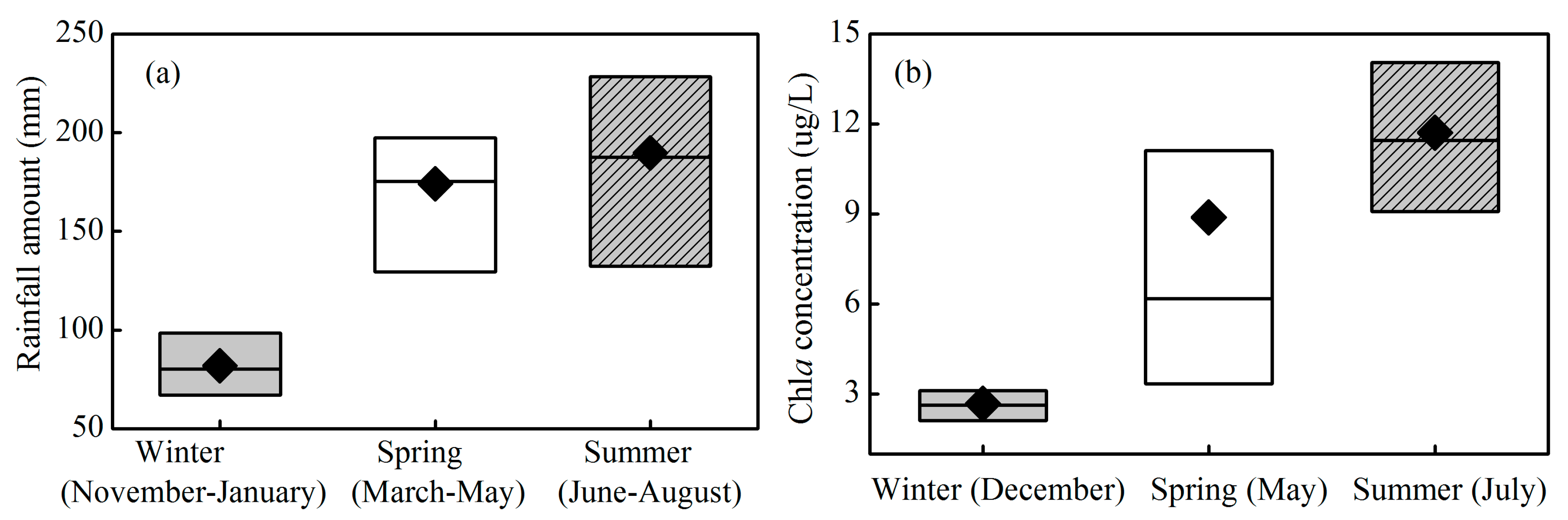 Ijerph 12 09492 g005