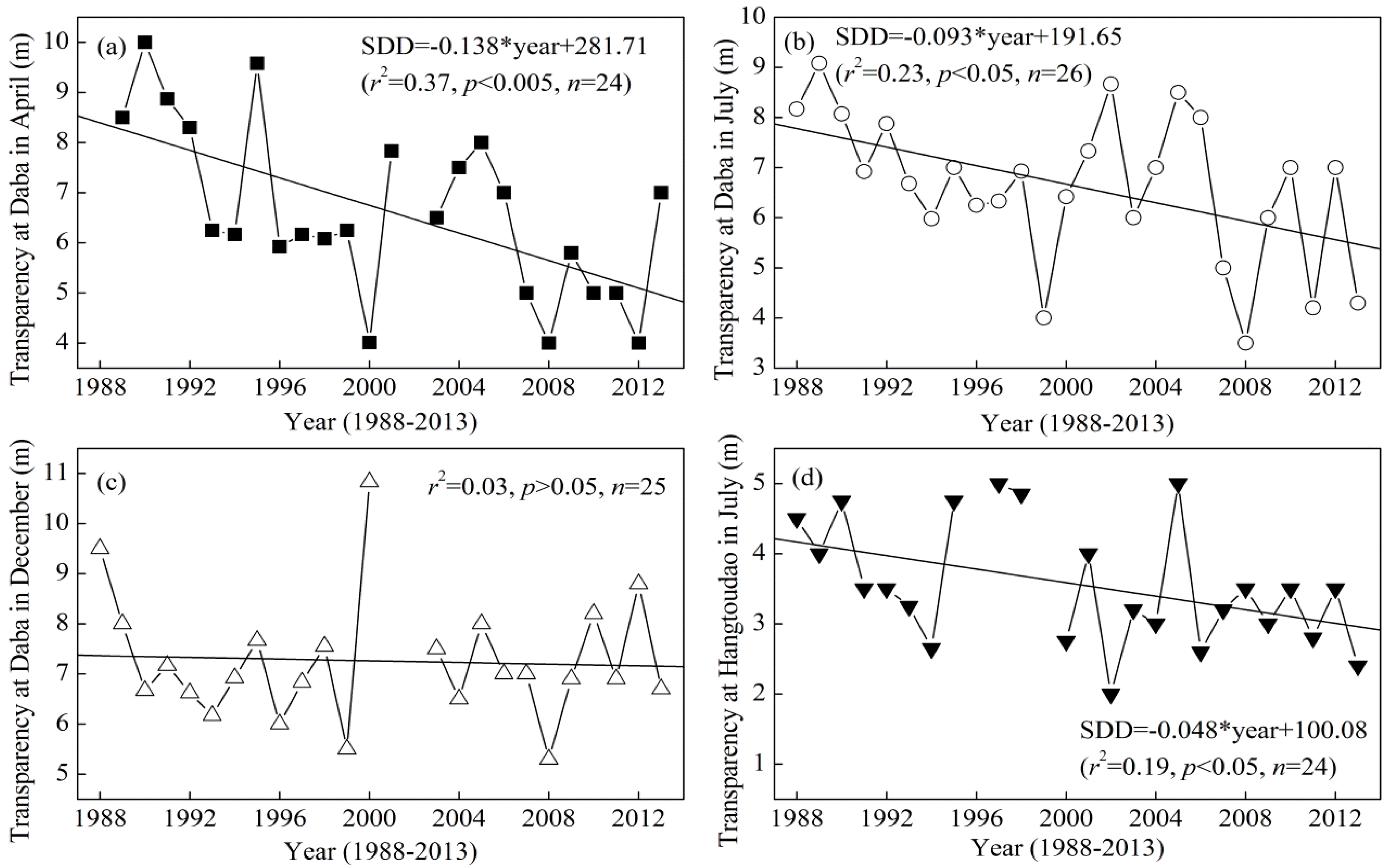 Ijerph 12 09492 g006