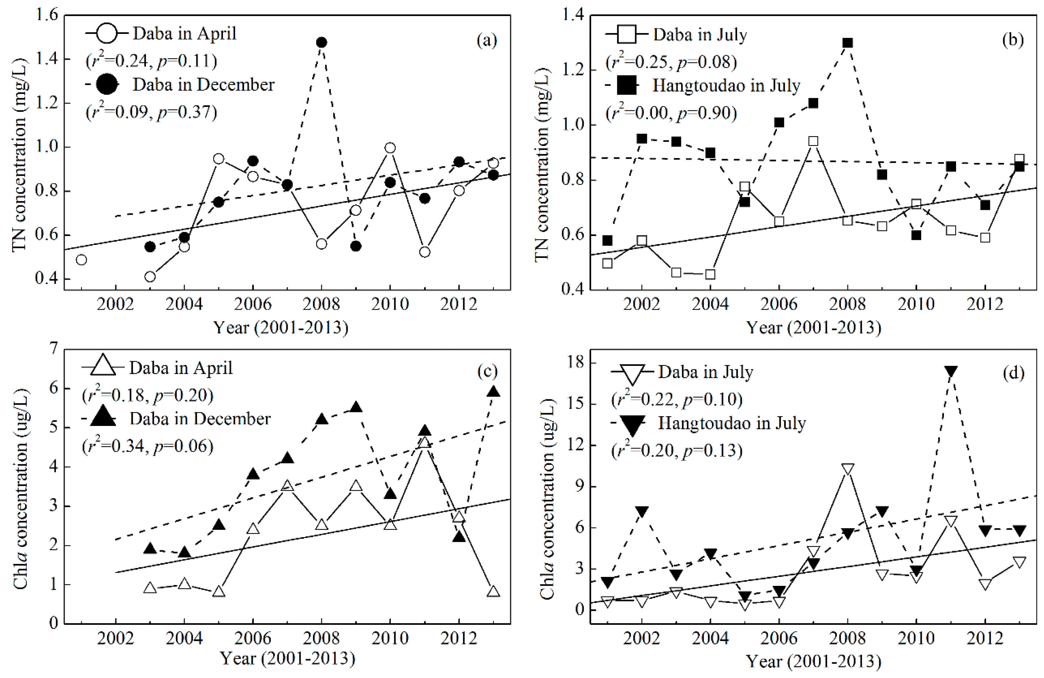 Ijerph 12 09492 g007