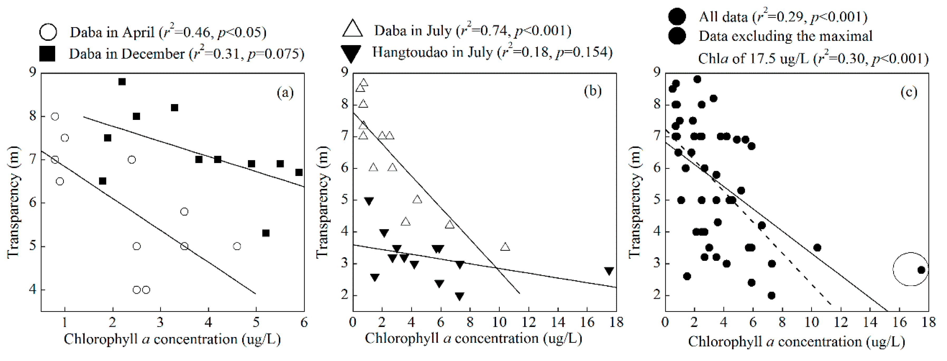 Ijerph 12 09492 g008