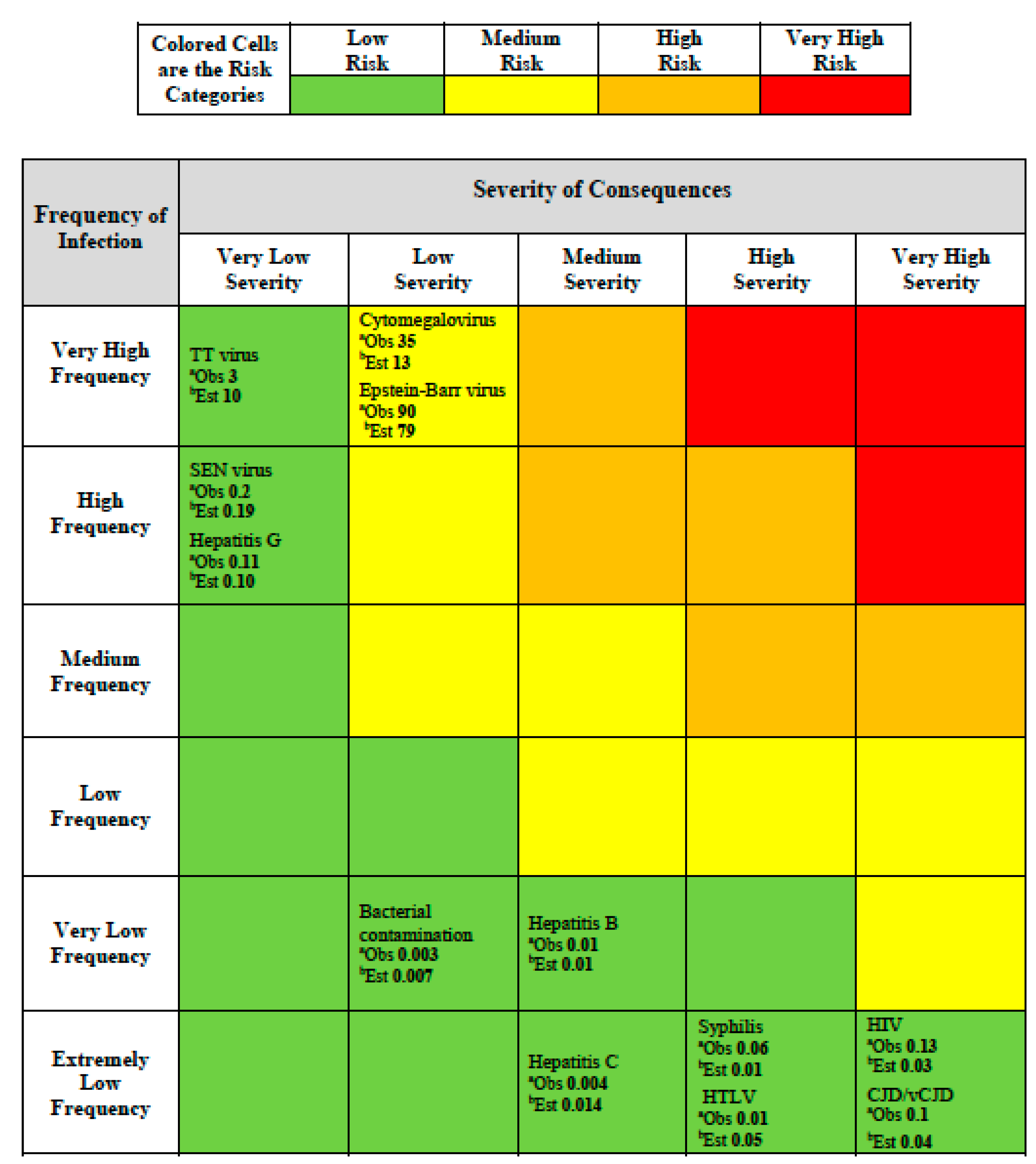 Ijerph Free Full Text Can Public Health Risk Assessment Using Risk