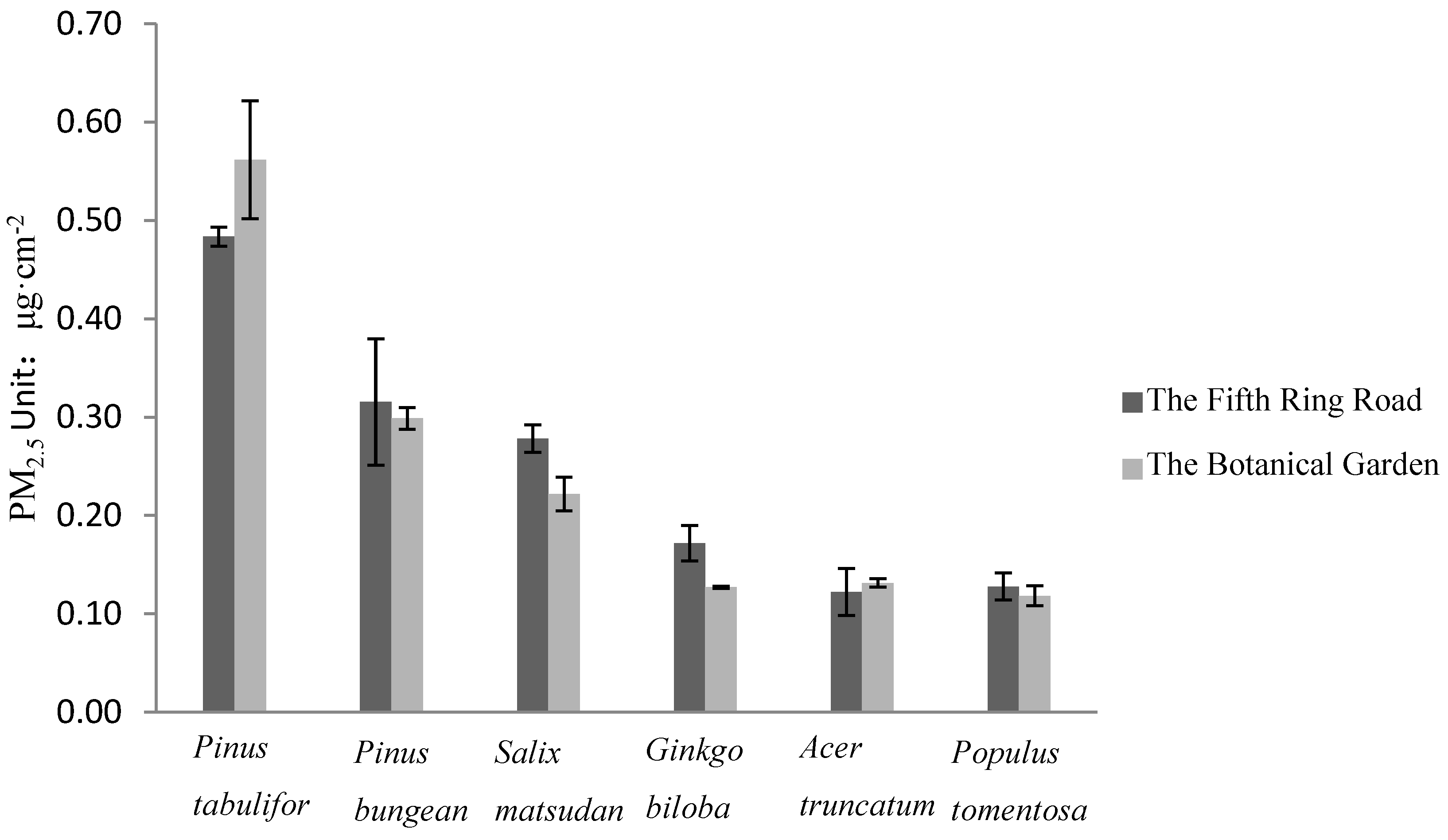Ijerph 12 09623 g004