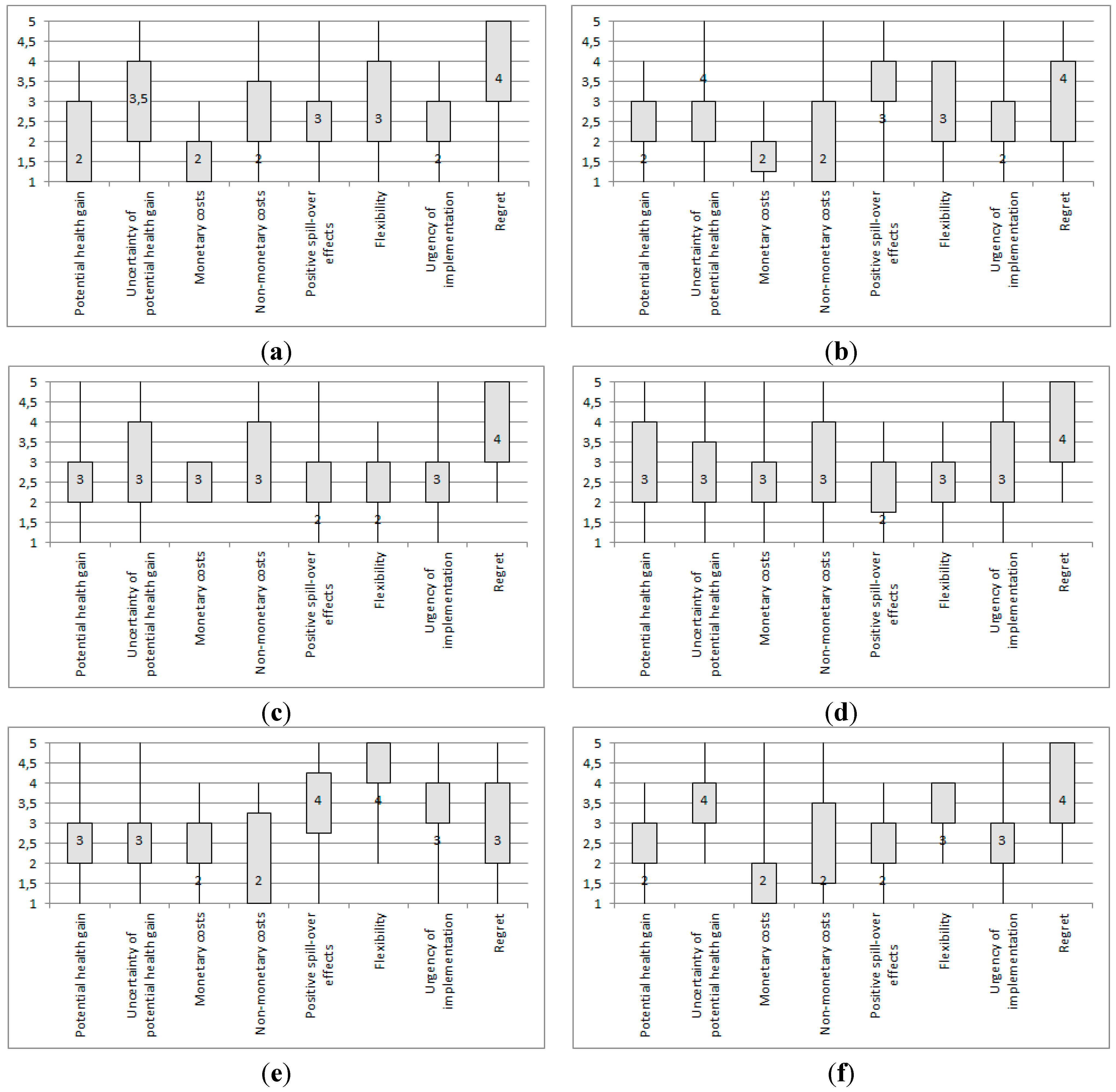 Ijerph 12 09726 g001a 1024