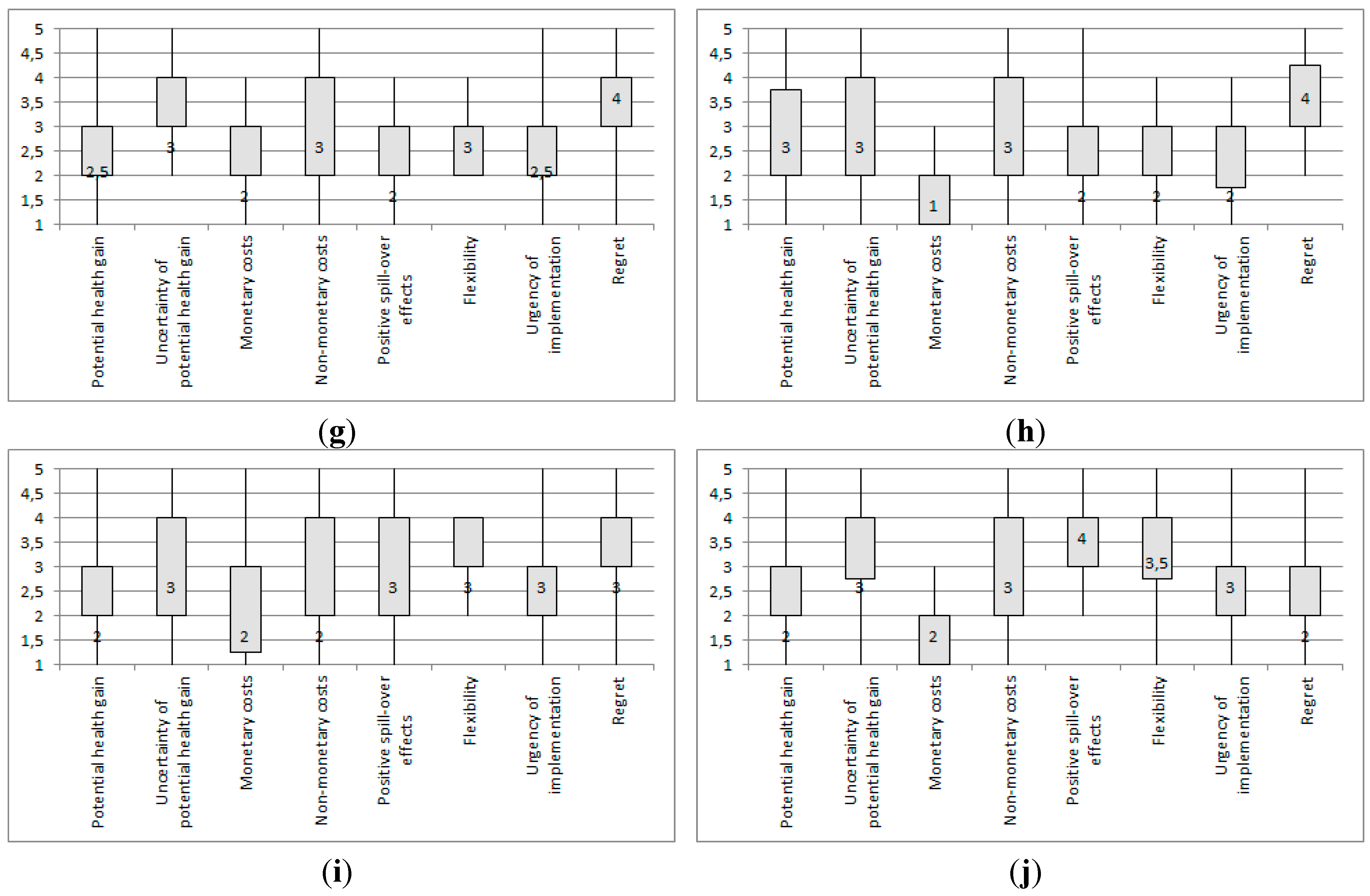 Ijerph 12 09726 g001b 1024