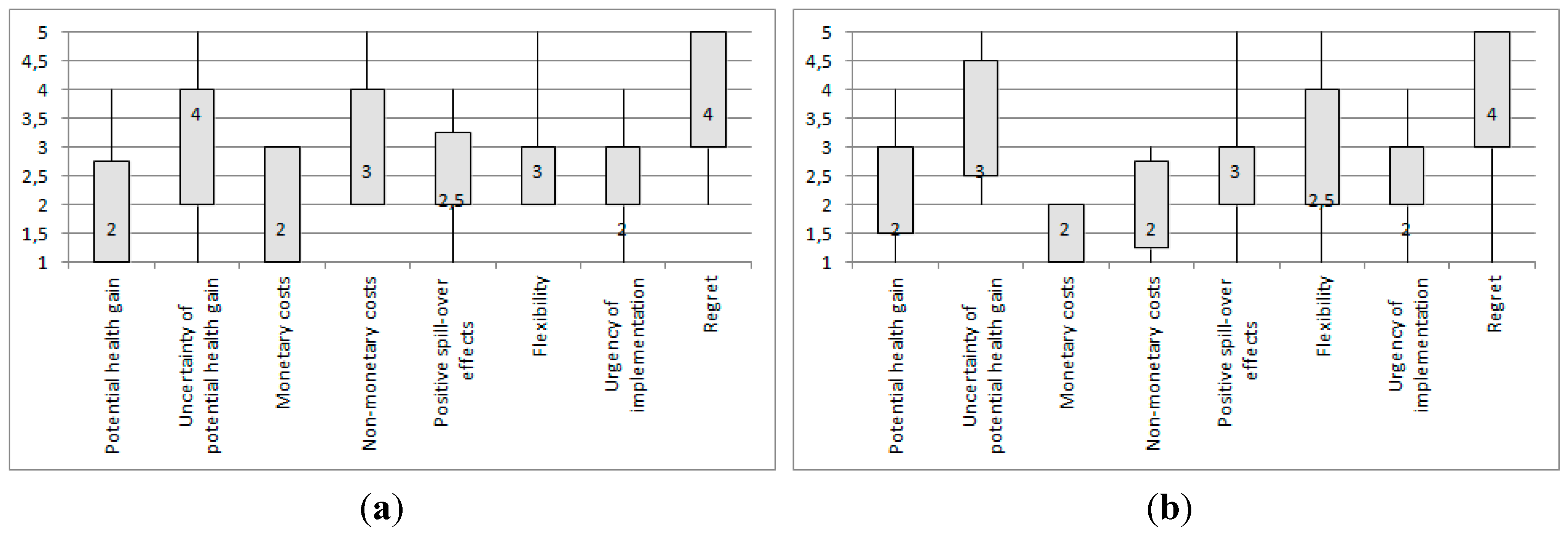 Ijerph 12 09726 g002a 1024