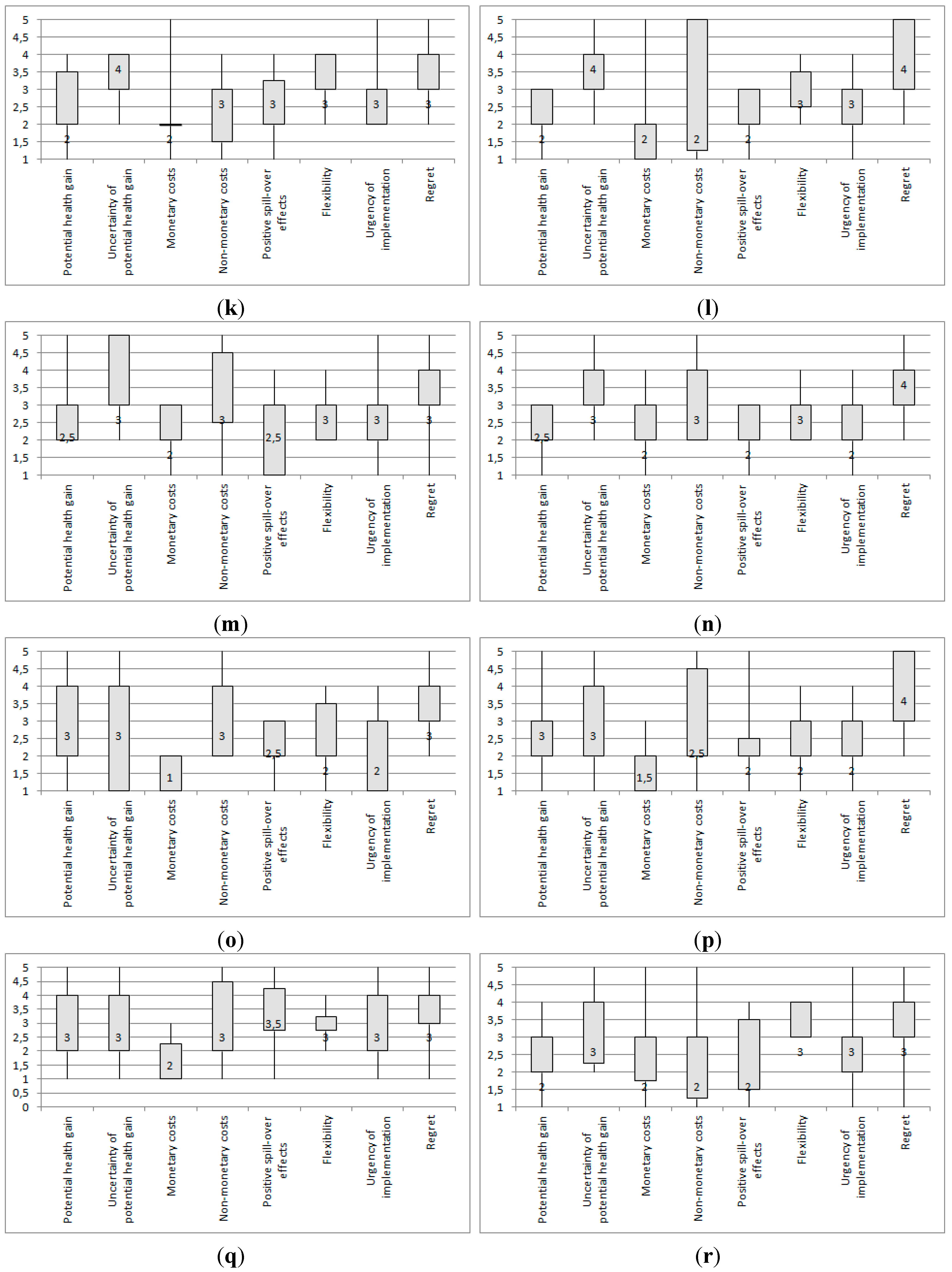 Ijerph 12 09726 g002c 1024