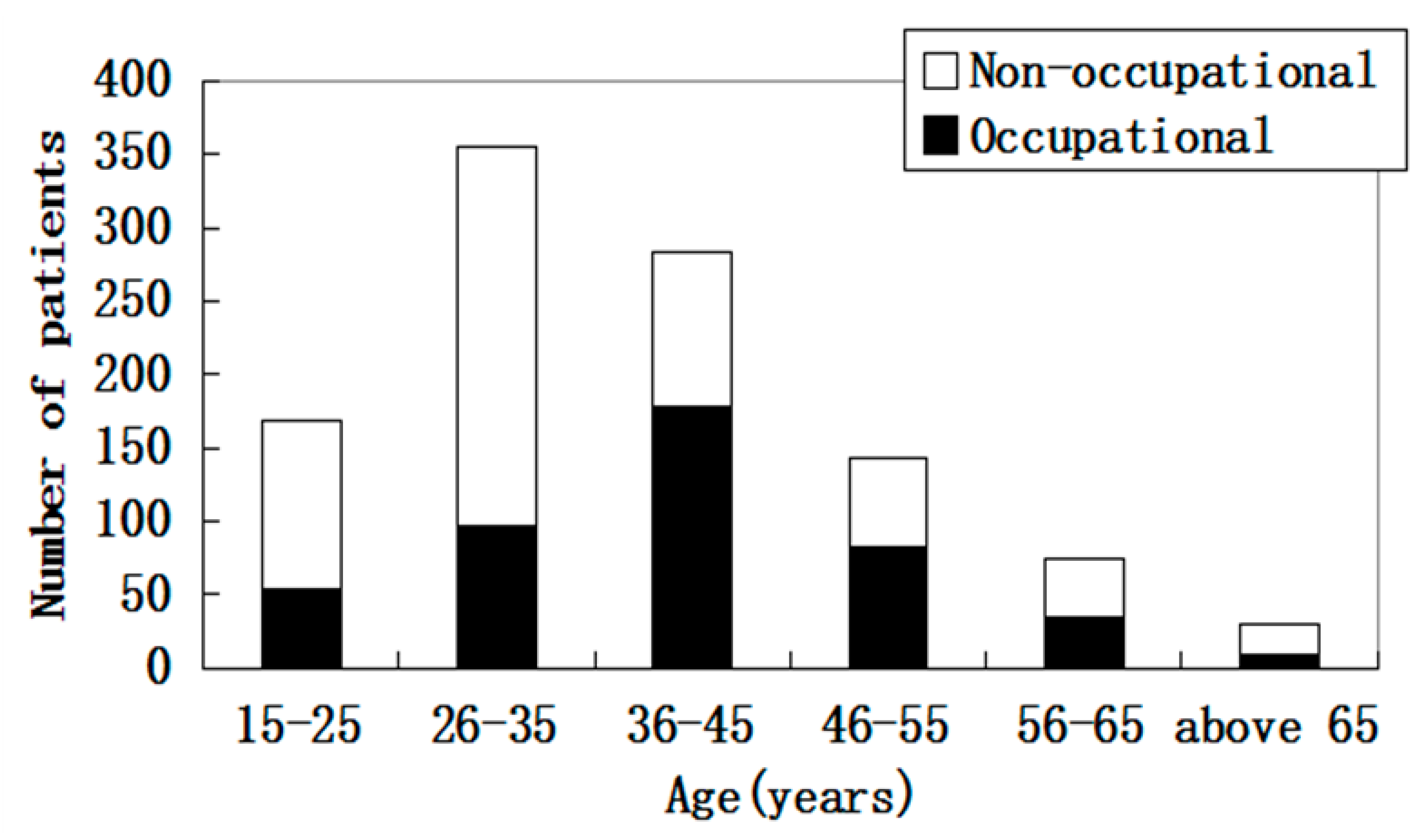 Ijerph 12 09864 g001 1024