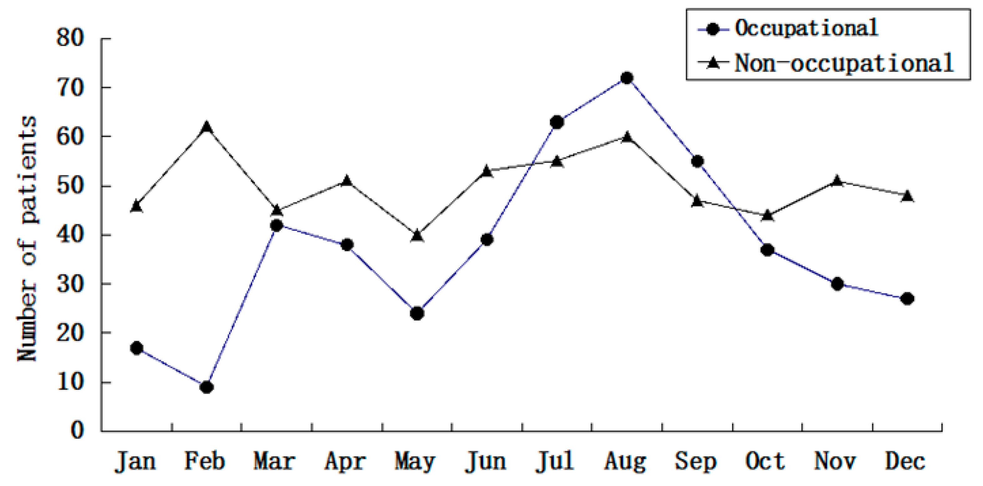 Ijerph 12 09864 g002 1024