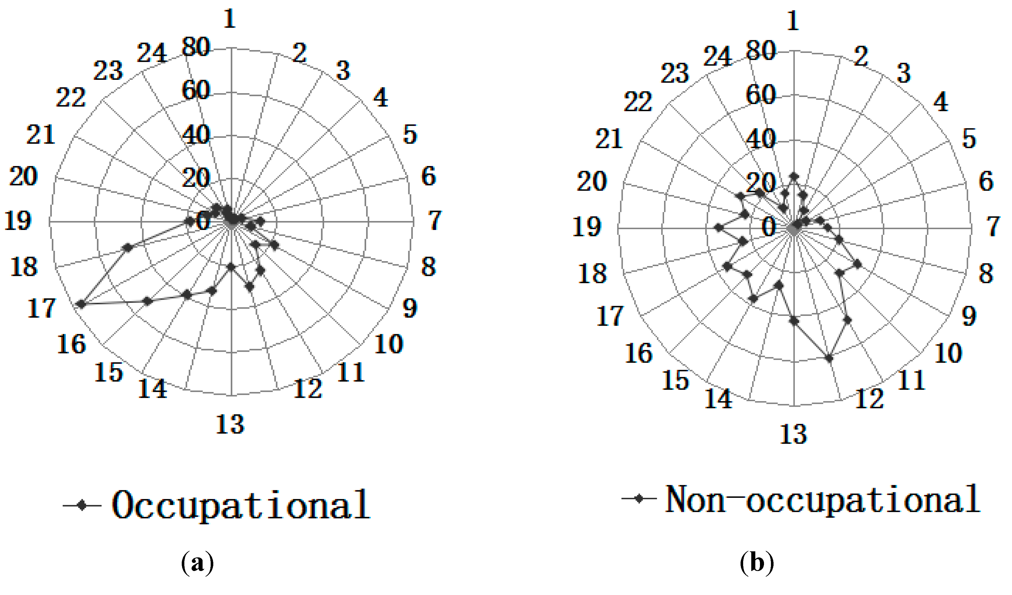 Ijerph 12 09864 g003 1024