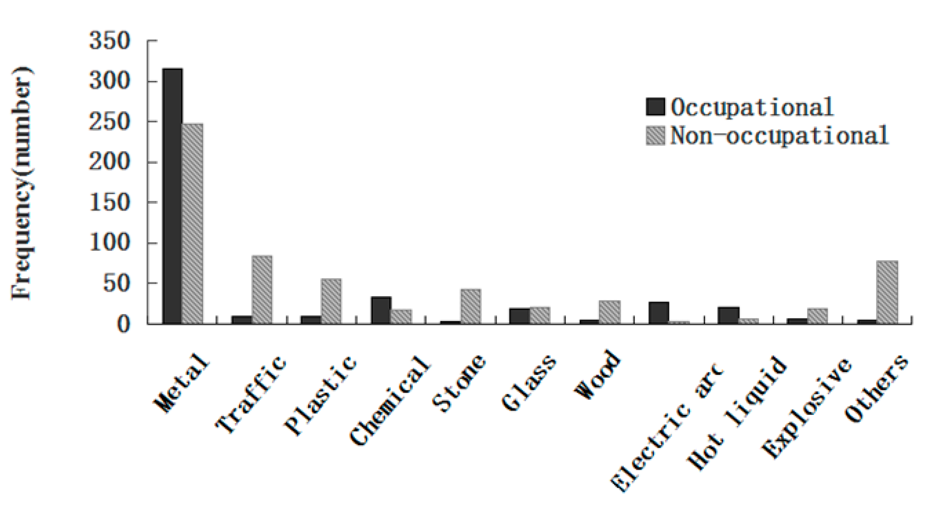 Ijerph 12 09864 g004 1024