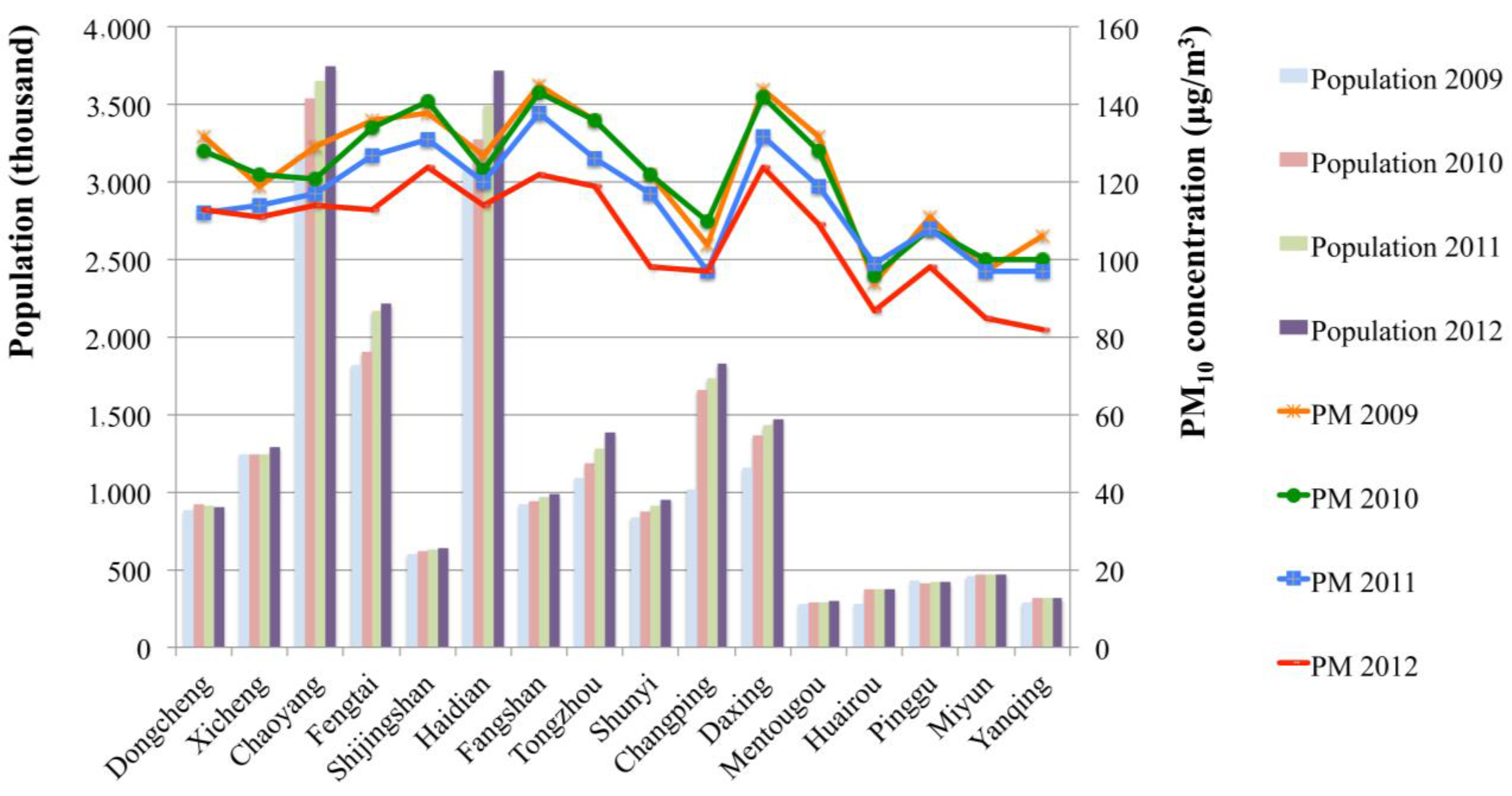 Ijerph 12 09967 g002