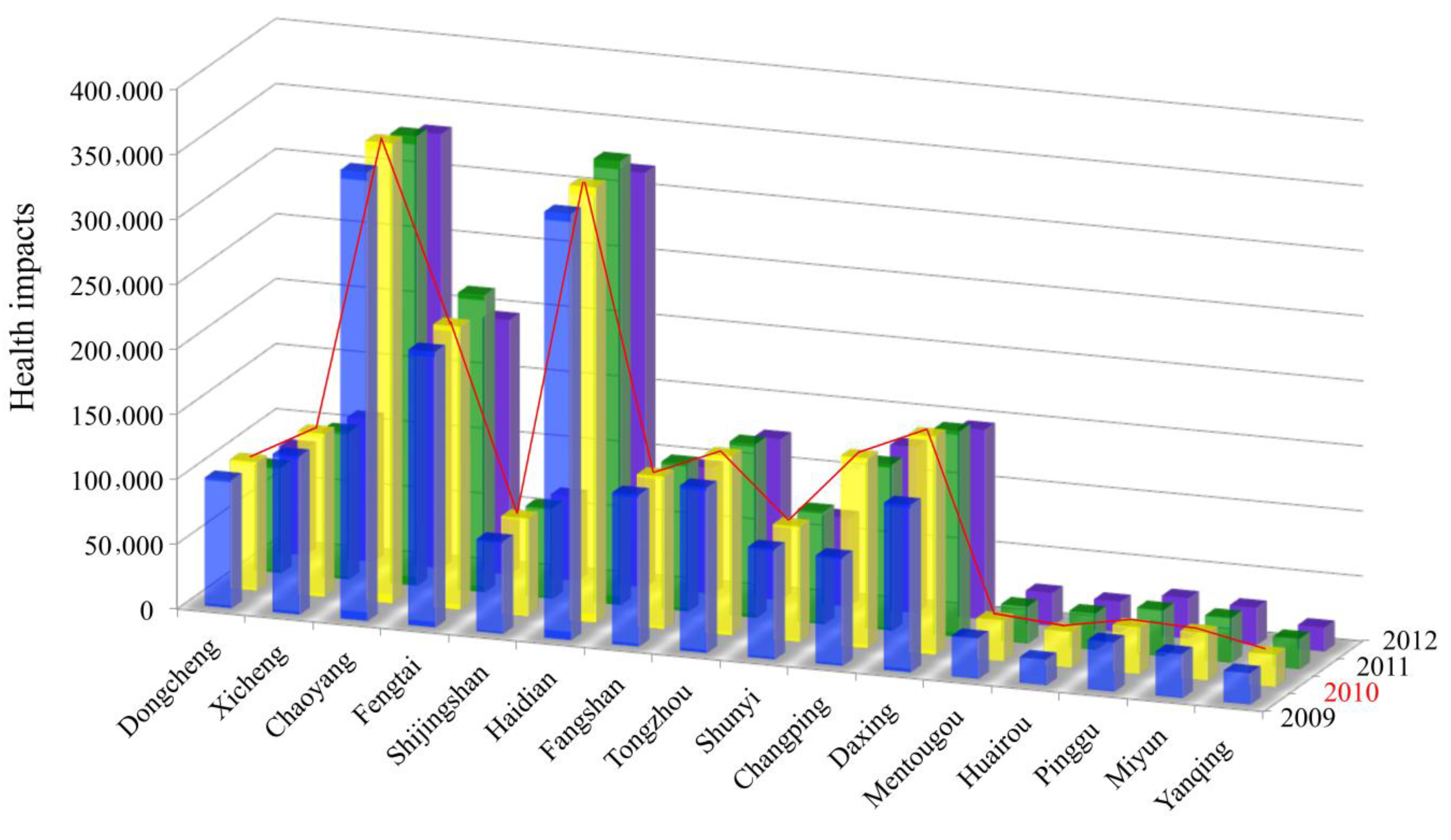 Ijerph 12 09967 g003