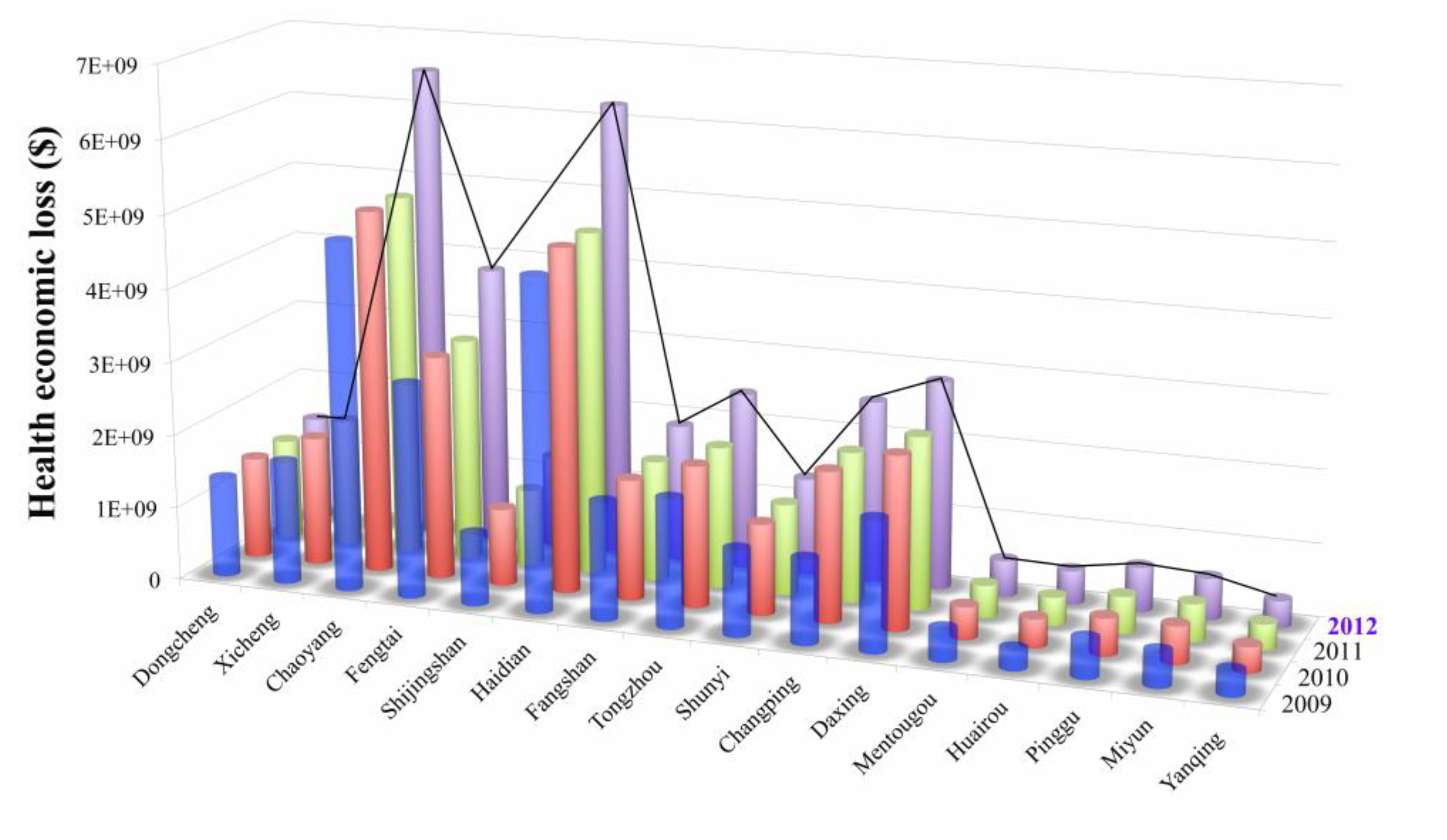Ijerph 12 09967 g005