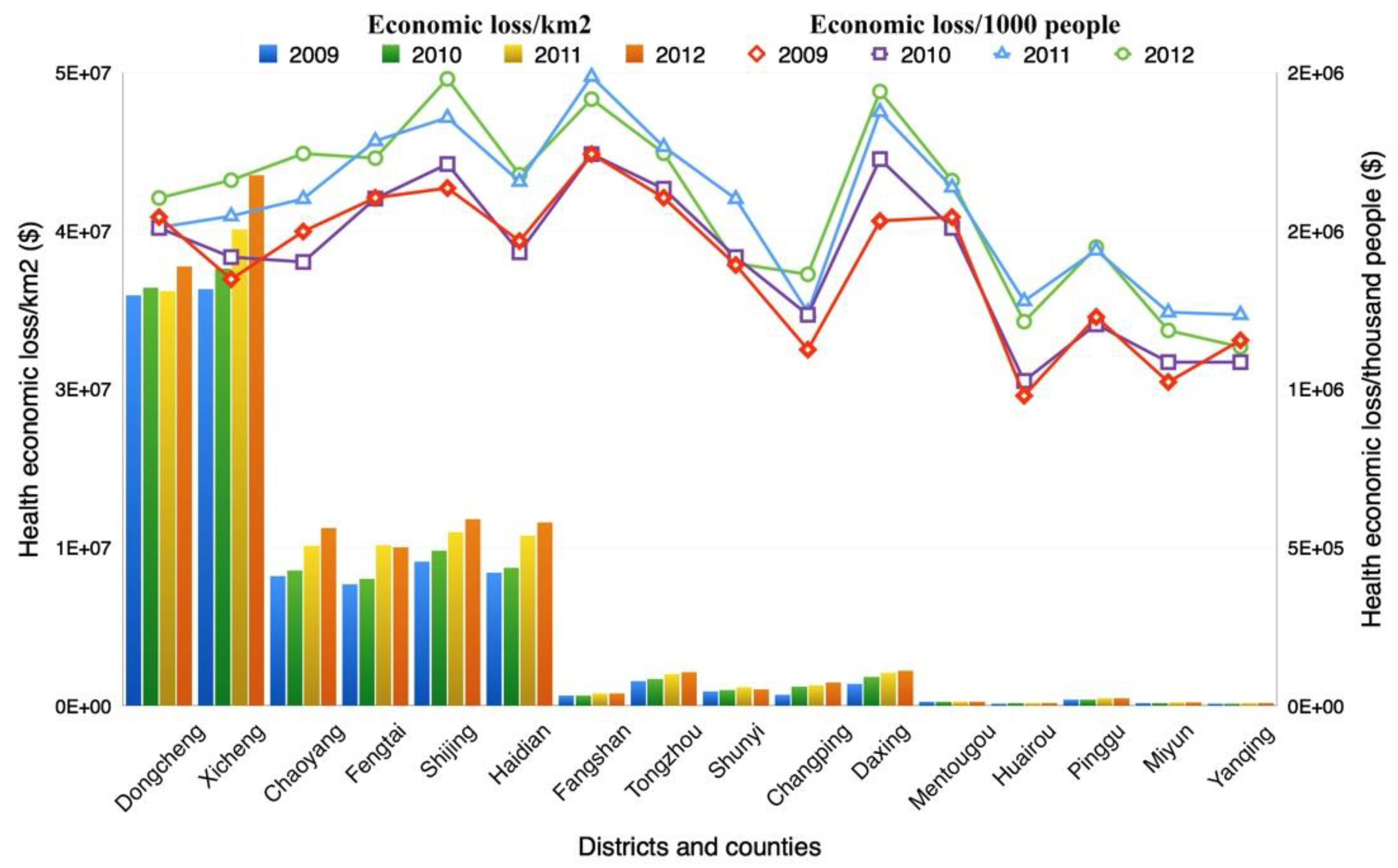 Ijerph 12 09967 g006