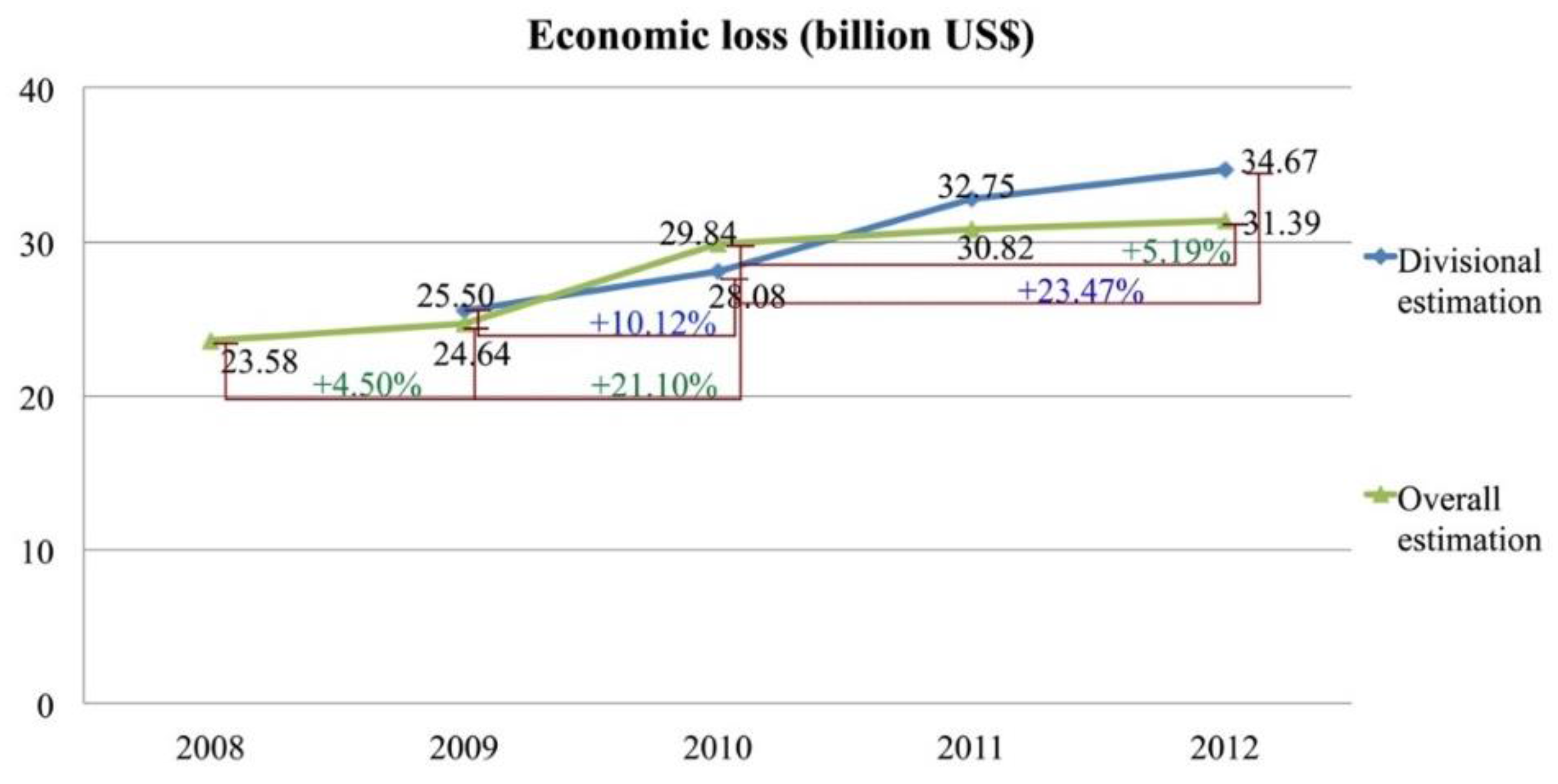 Ijerph 12 09967 g007