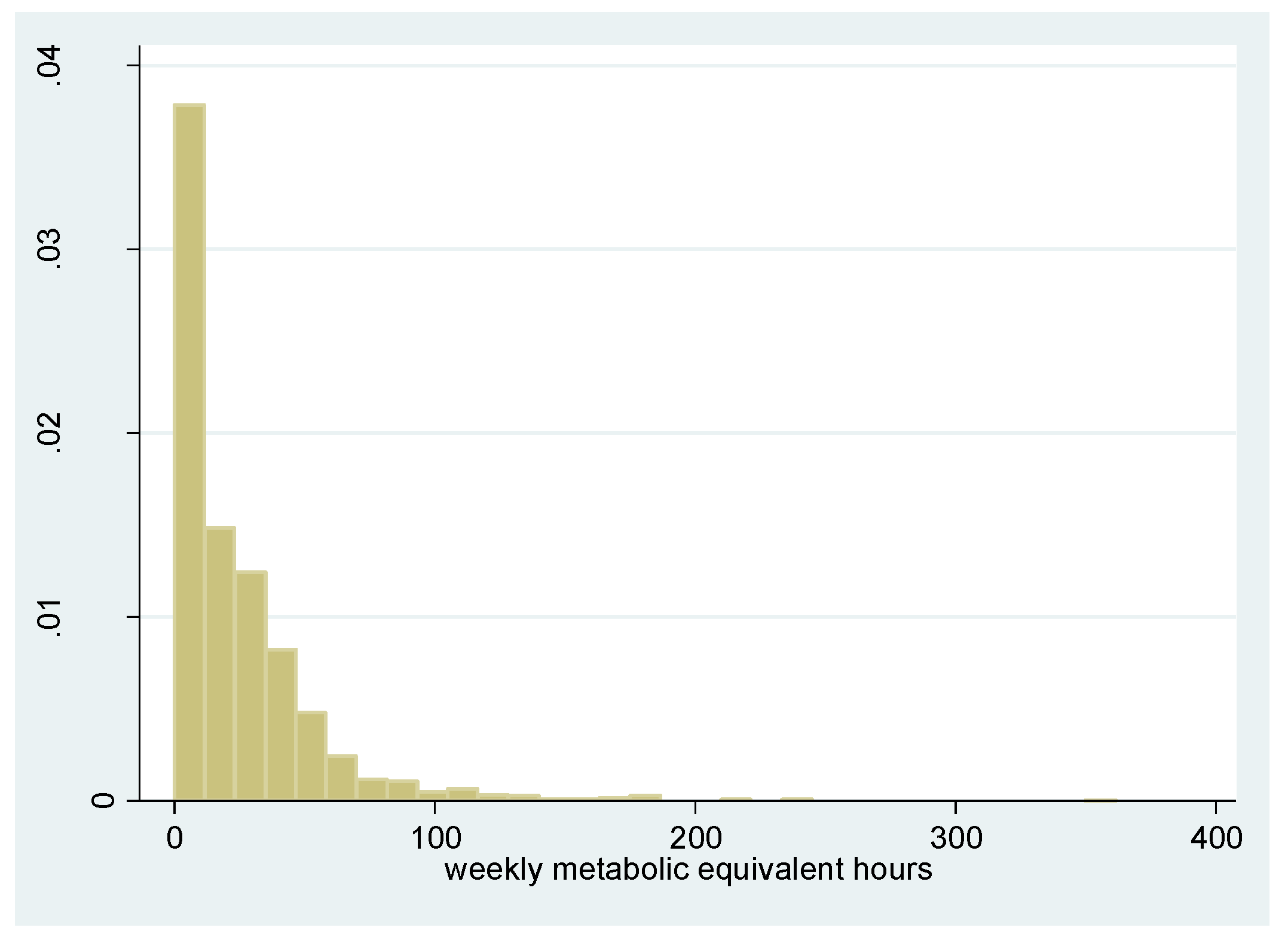 Ijerph 12 10106 g002 1024