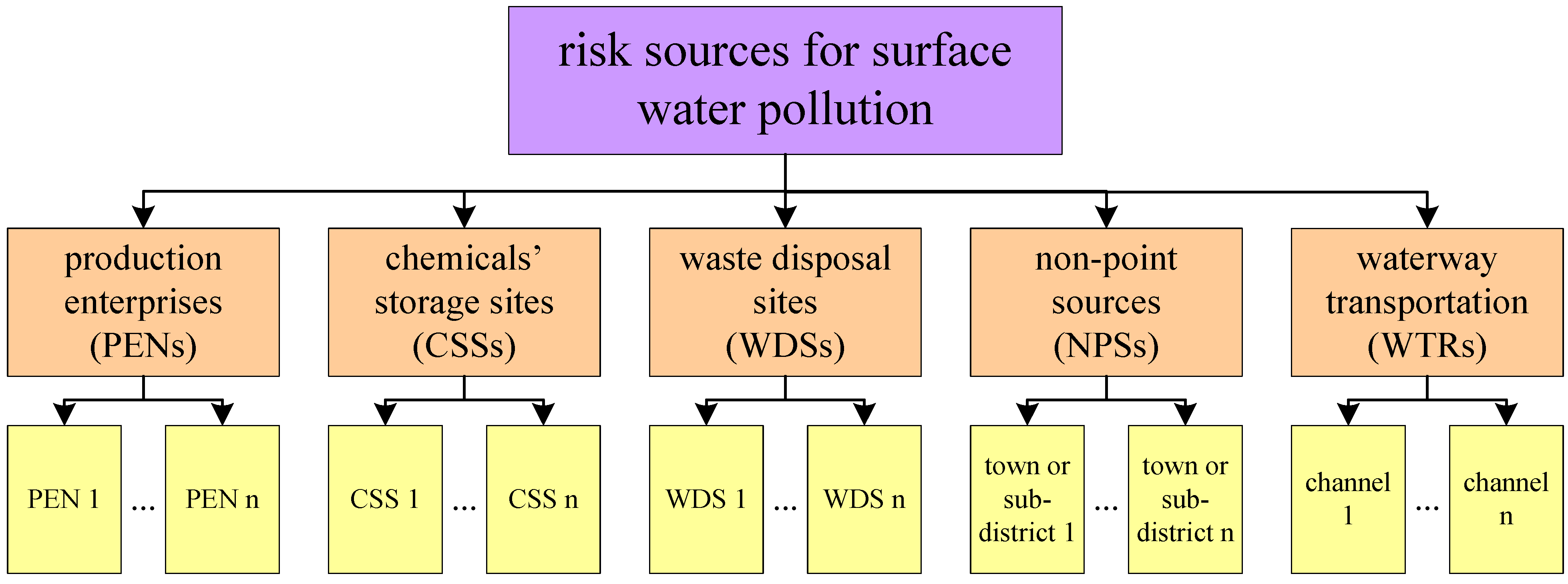 Ijerph 12 10150 g002 1024