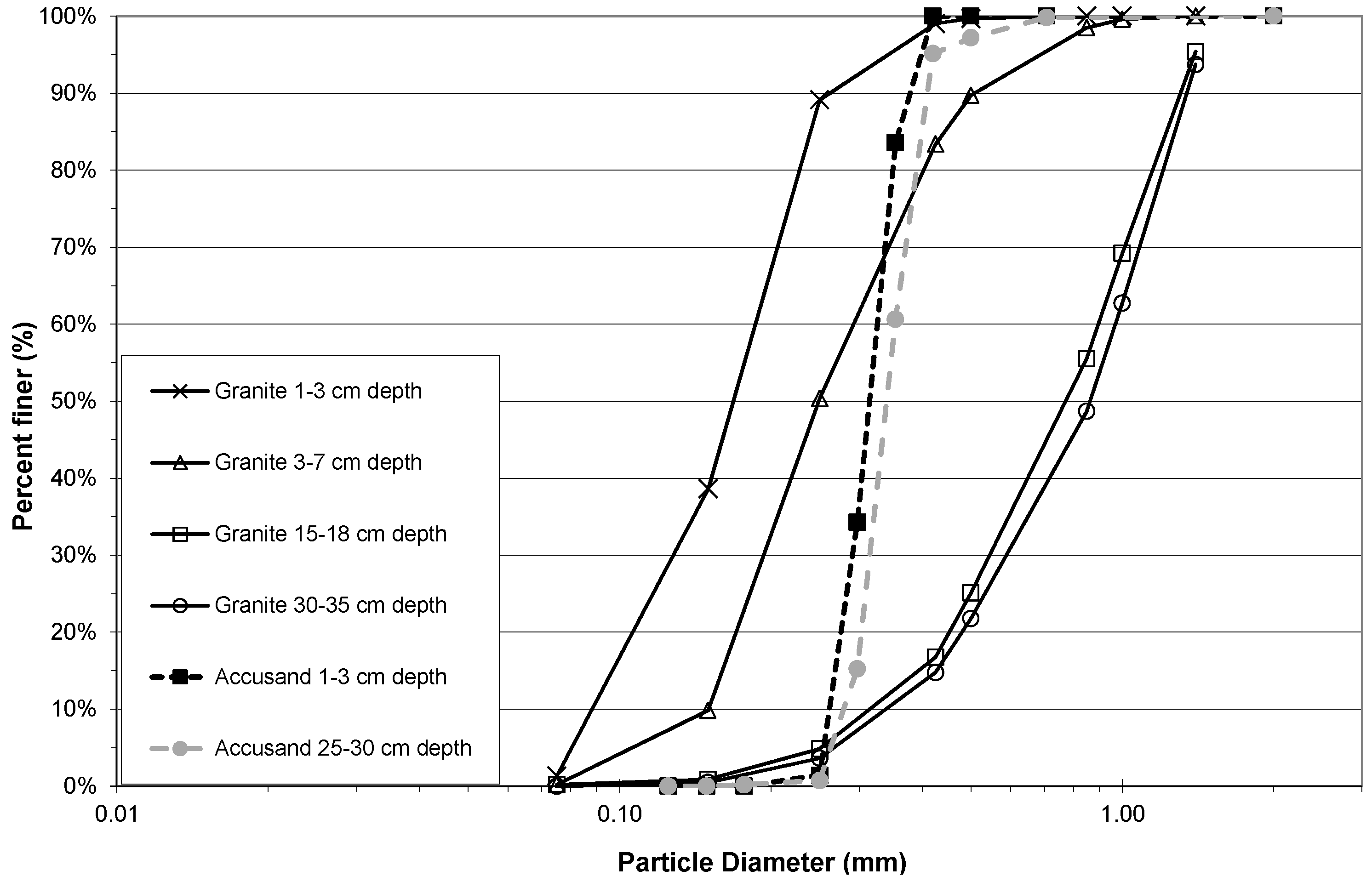 Ijerph 12 10276 g003 1024