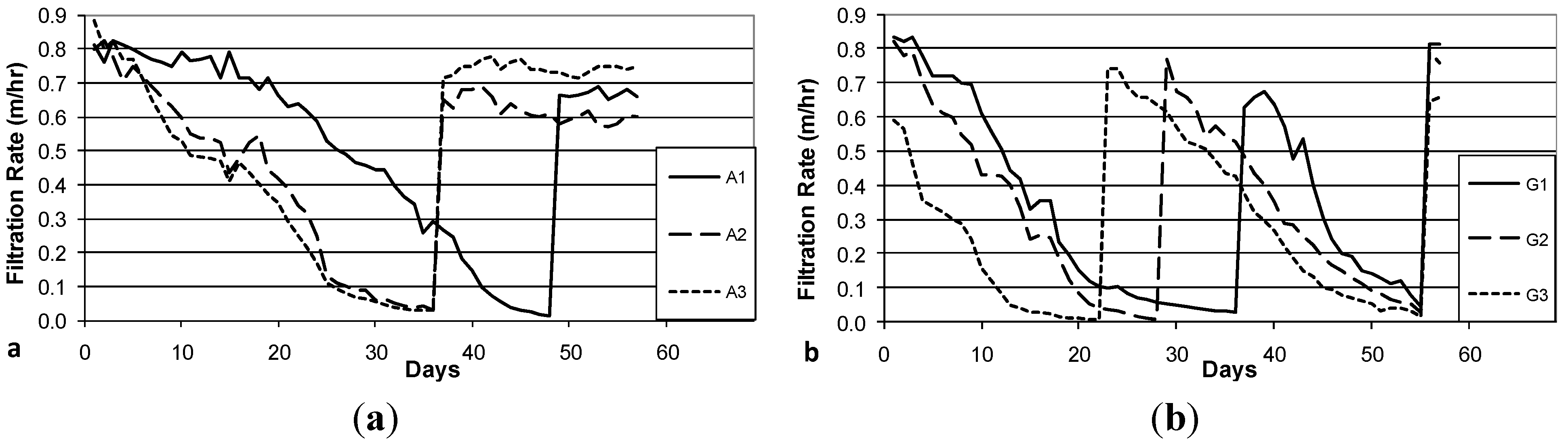 Ijerph 12 10276 g005 1024