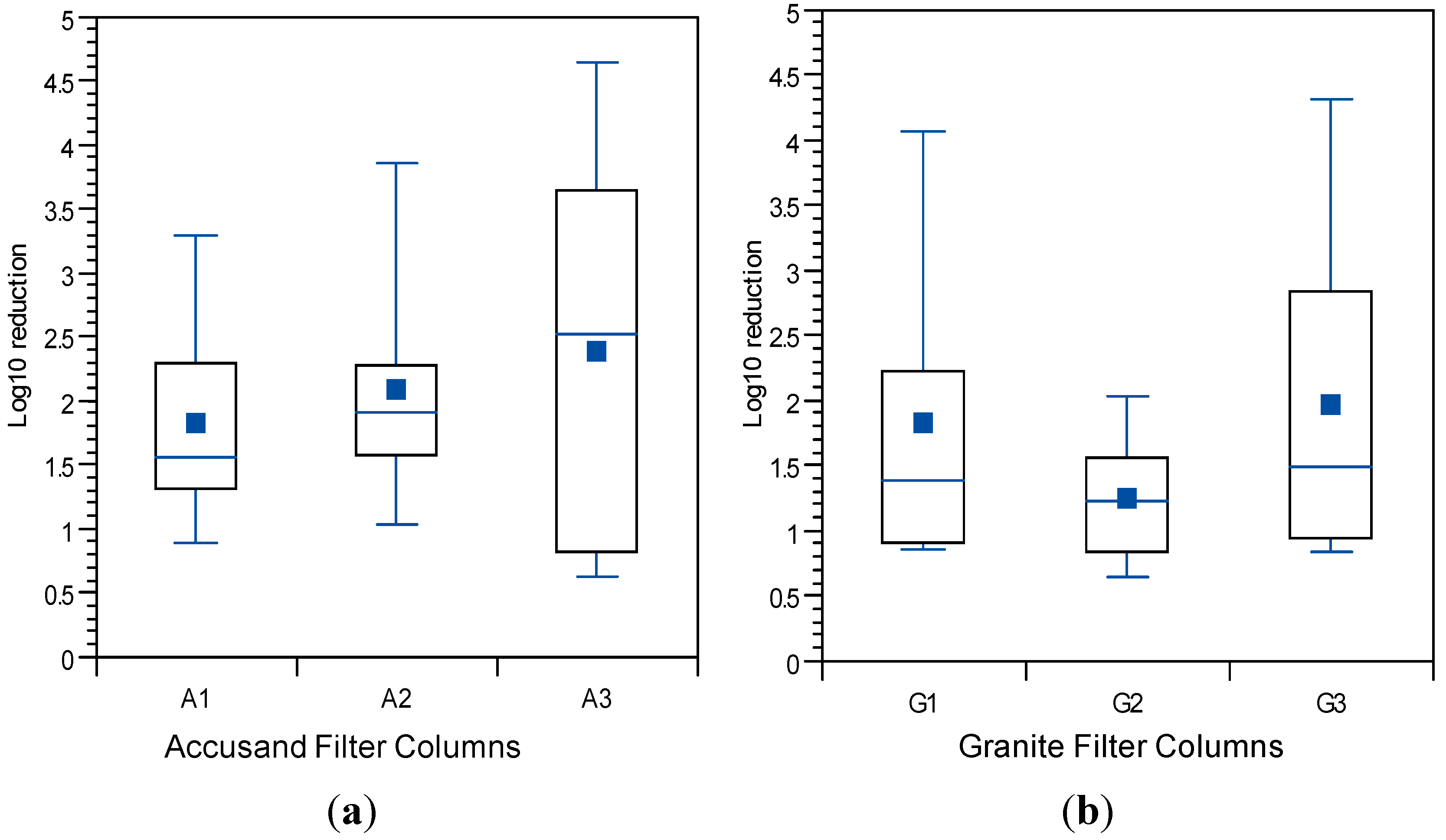 Ijerph 12 10276 g006 1024