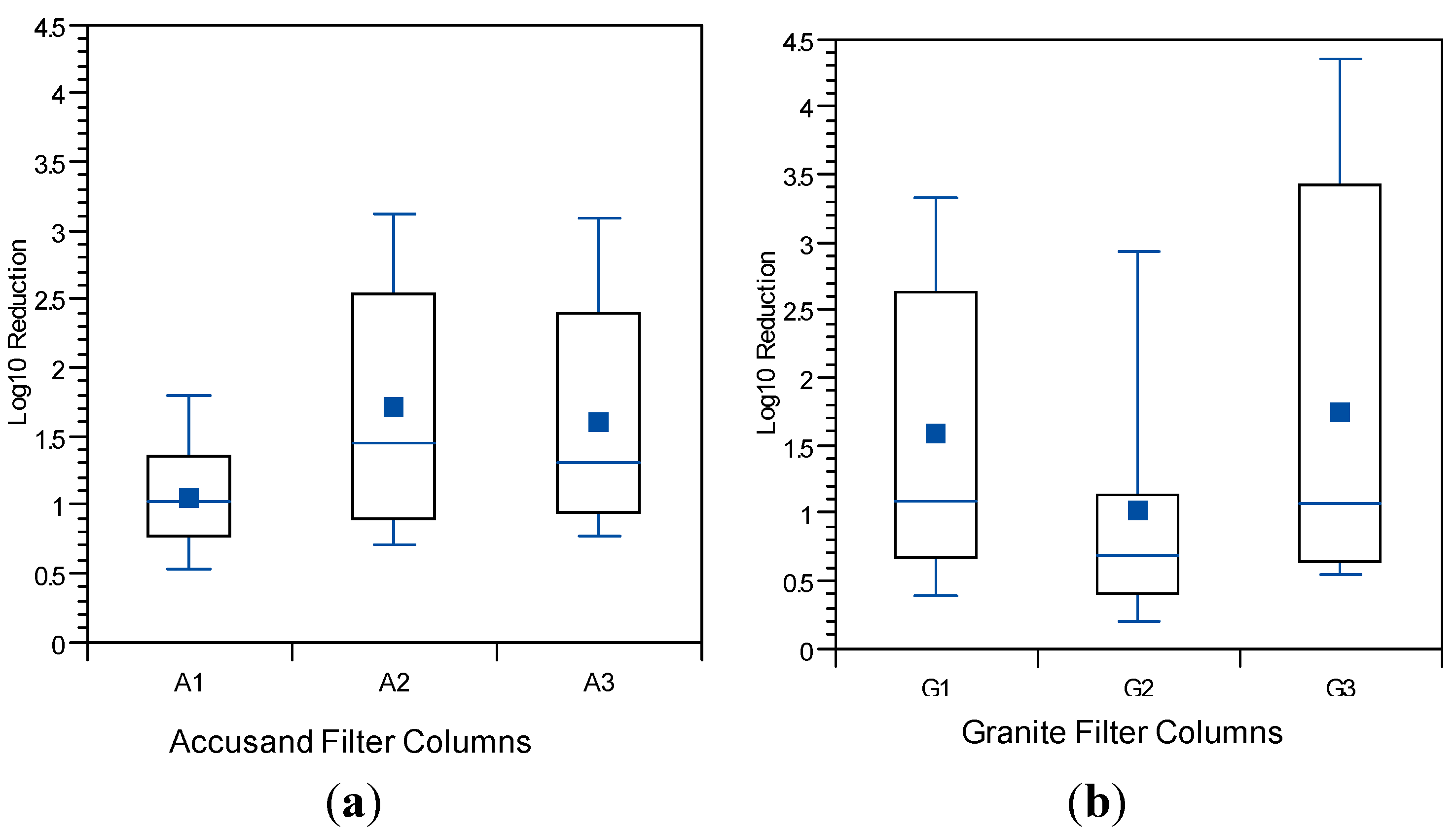Ijerph 12 10276 g007 1024