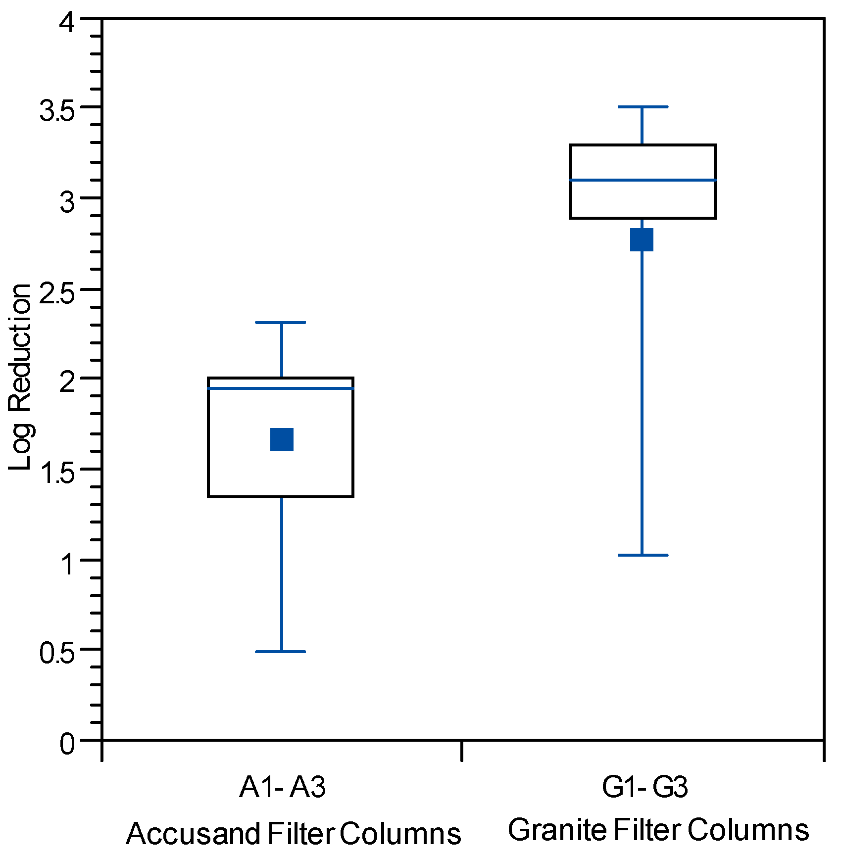 Ijerph 12 10276 g010 1024