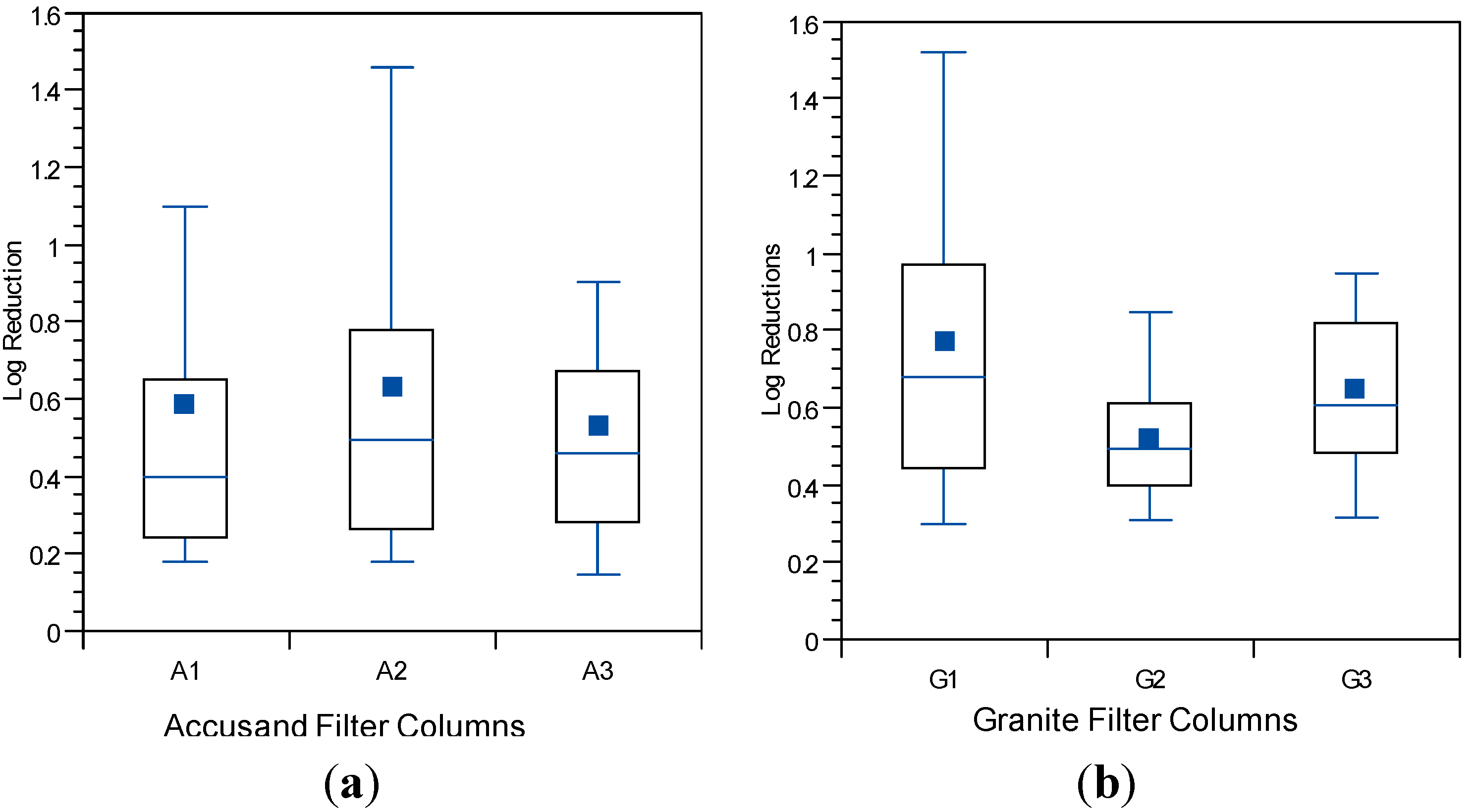 Ijerph 12 10276 g011 1024