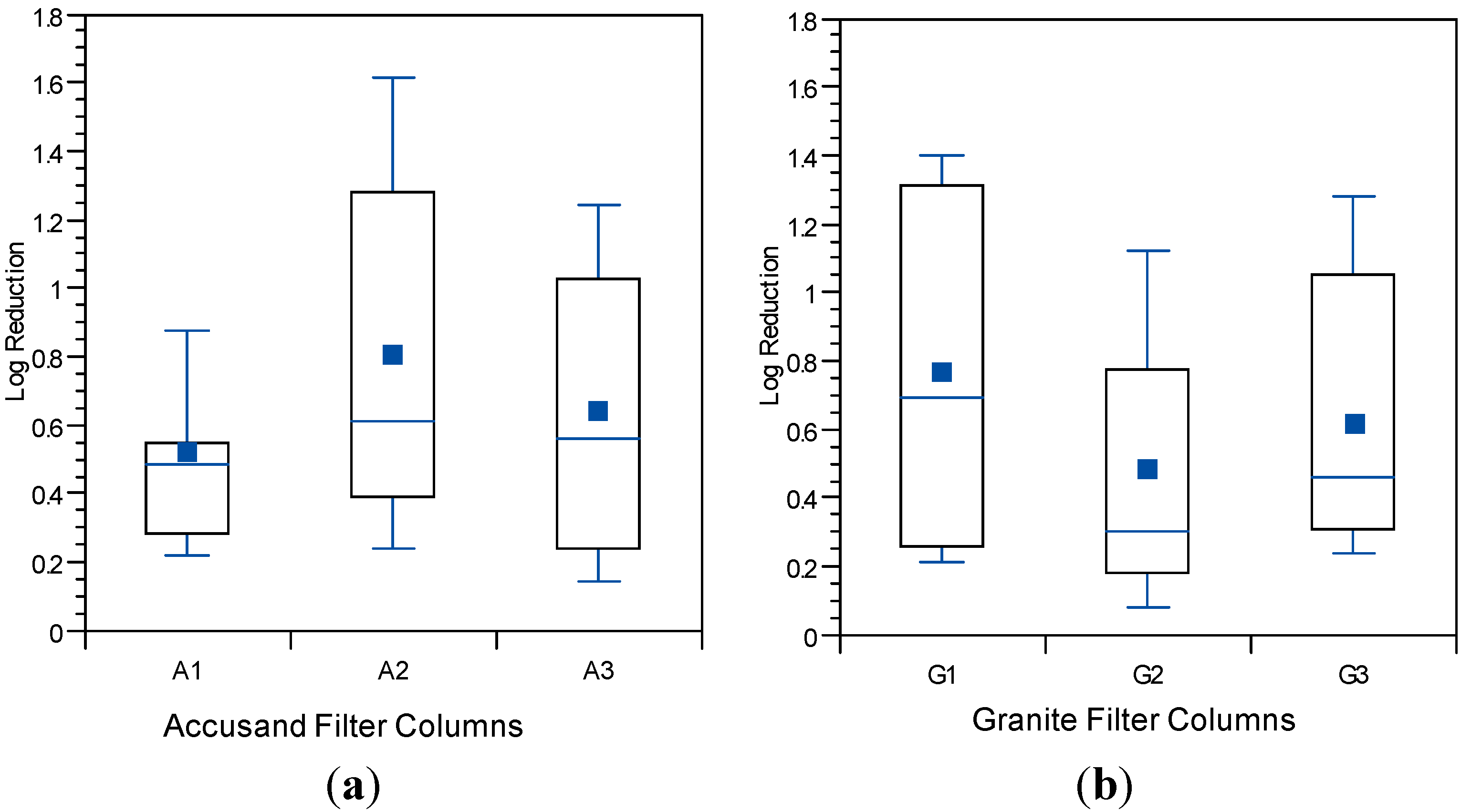 Ijerph 12 10276 g012 1024