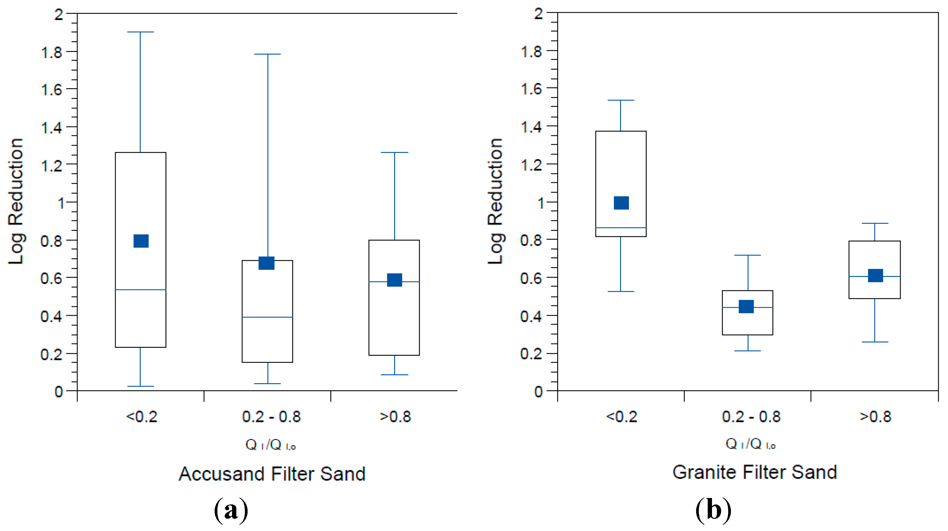 Ijerph 12 10276 g013 1024