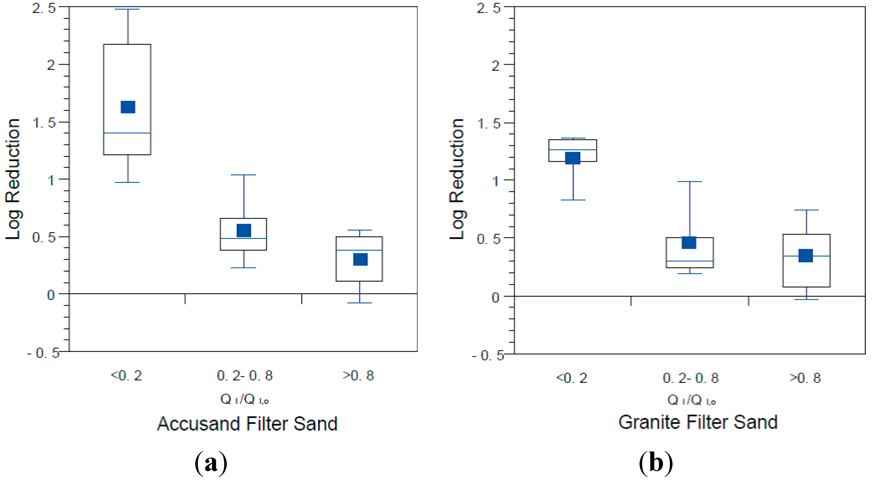 Ijerph 12 10276 g014 1024