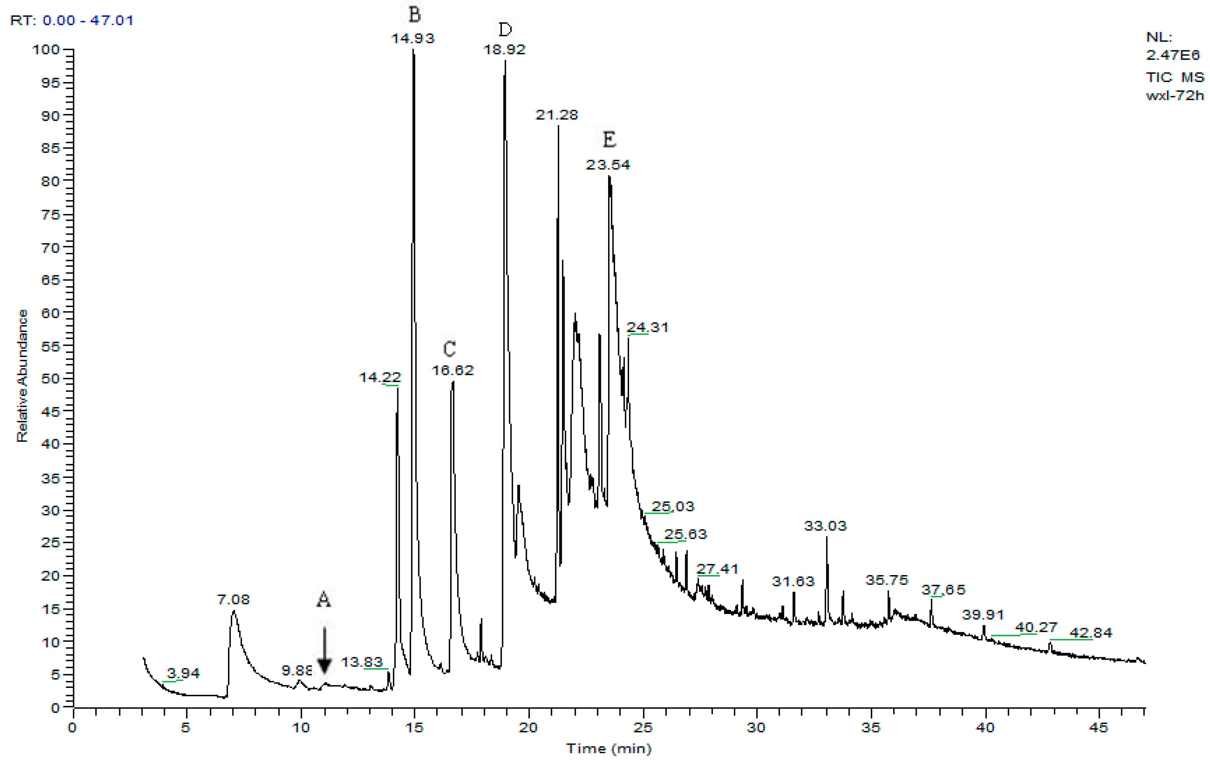 Ijerph 12 10300 g003 1024