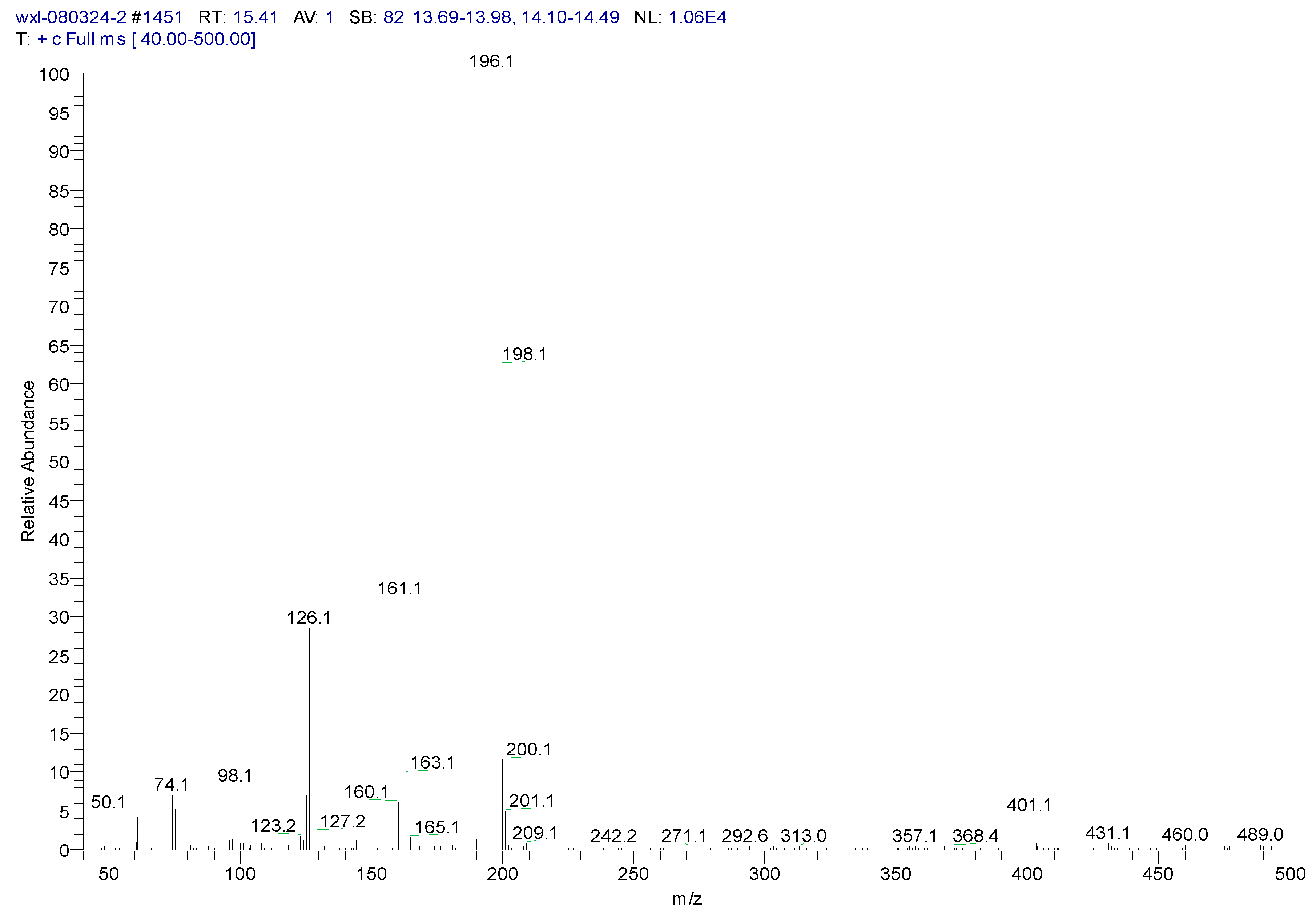 Ijerph 12 10300 g005 1024