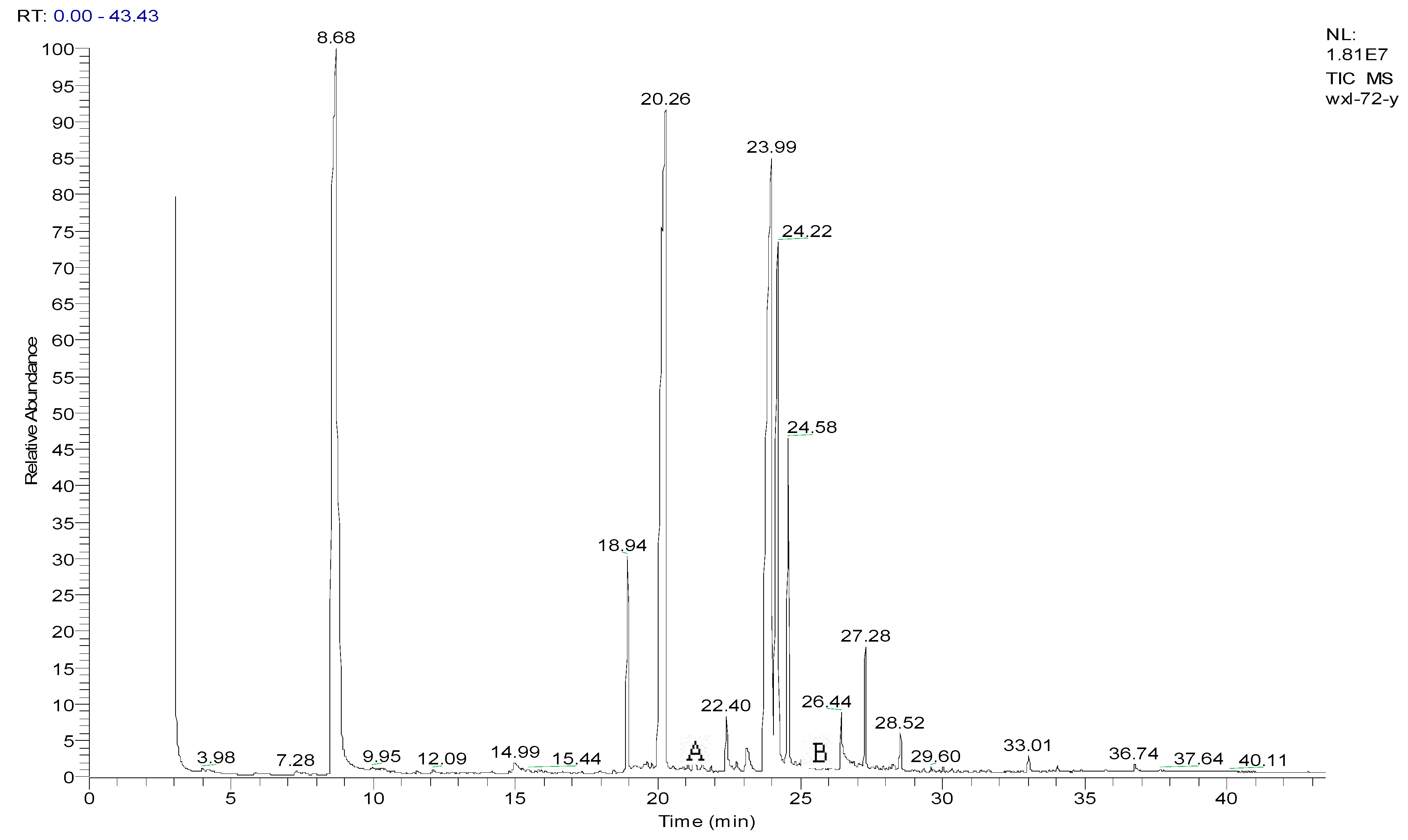 Ijerph 12 10300 g009 1024