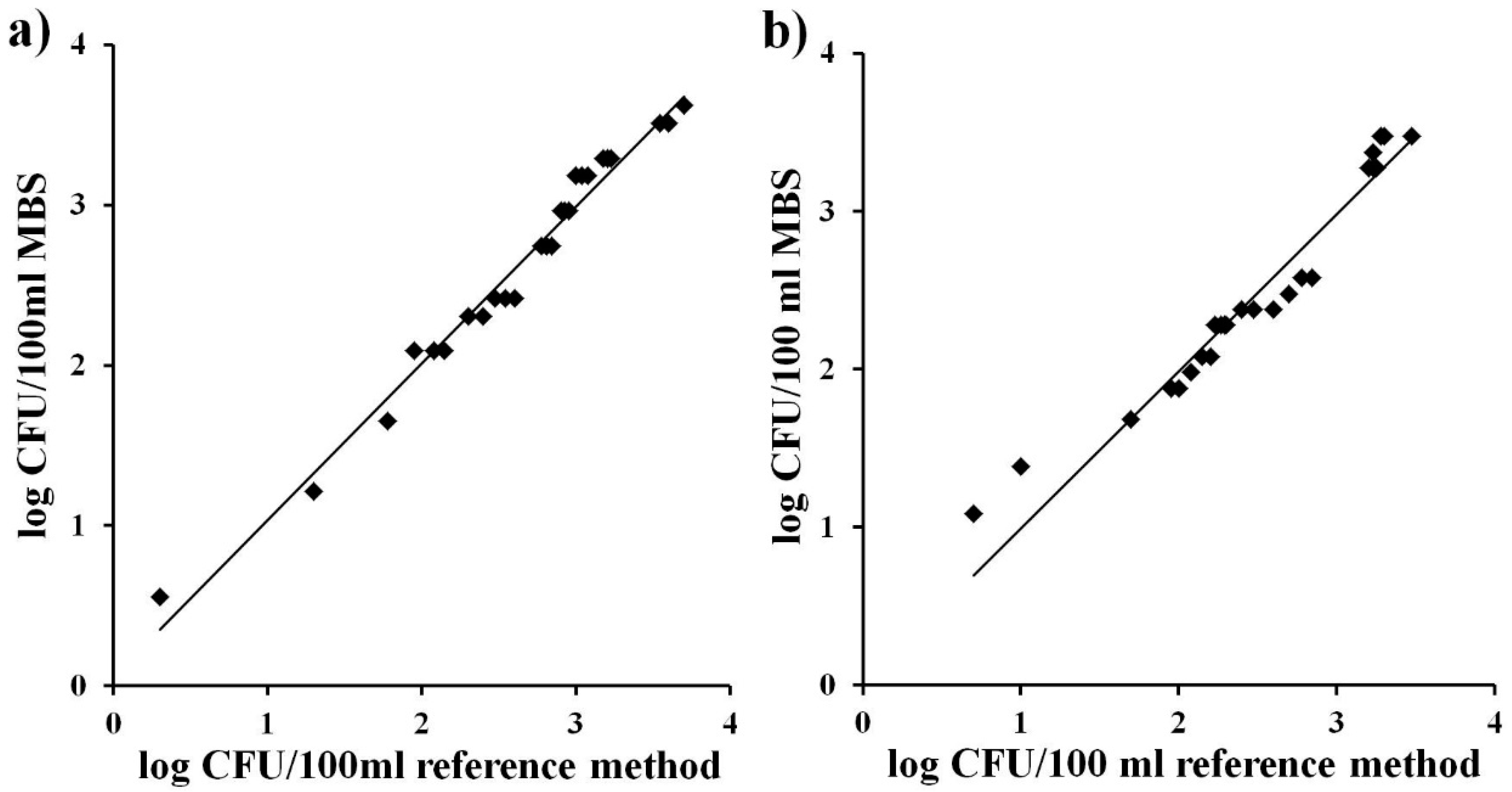 Ijerph 12 10314 g002 1024