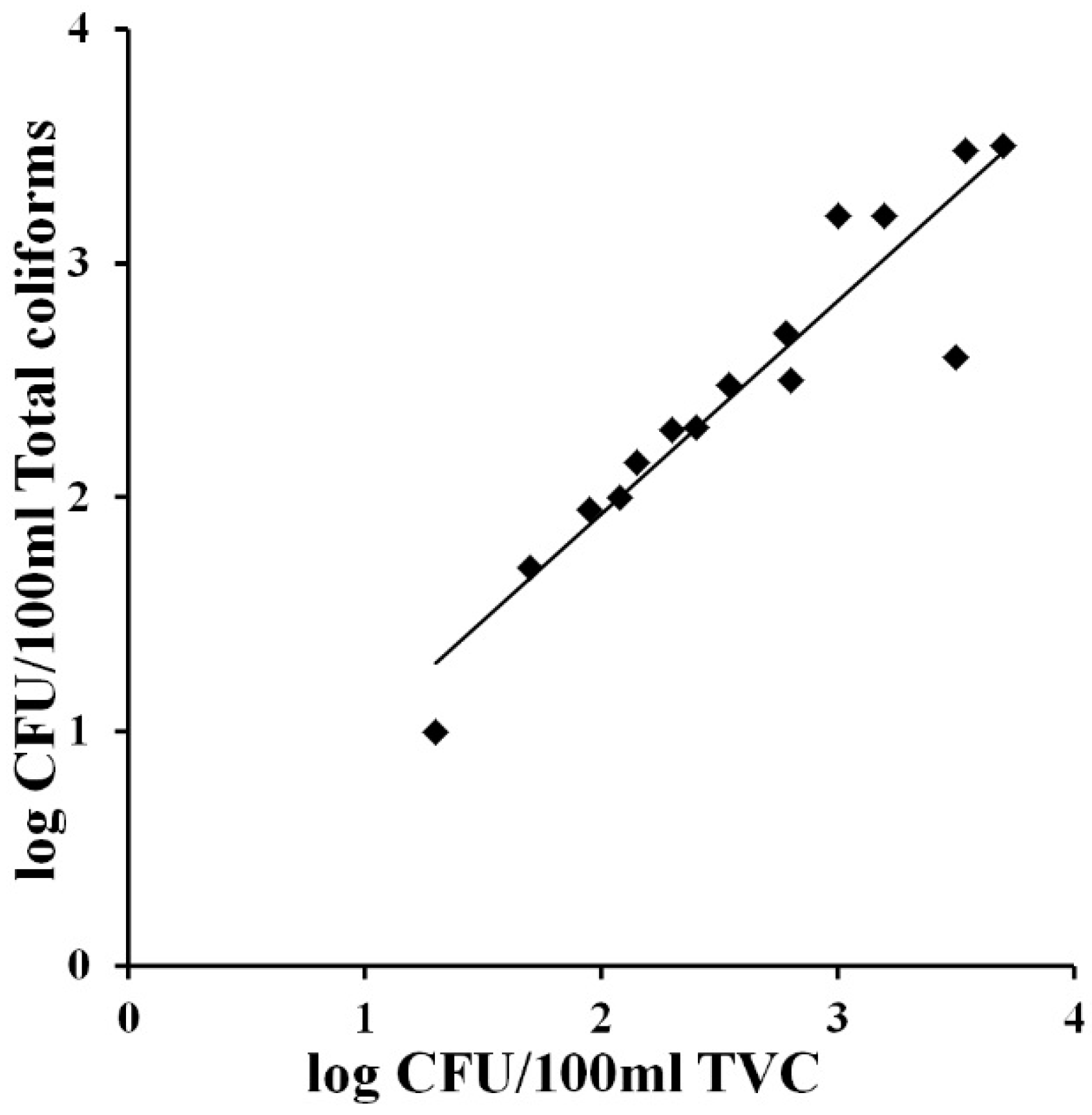Ijerph 12 10314 g003 1024