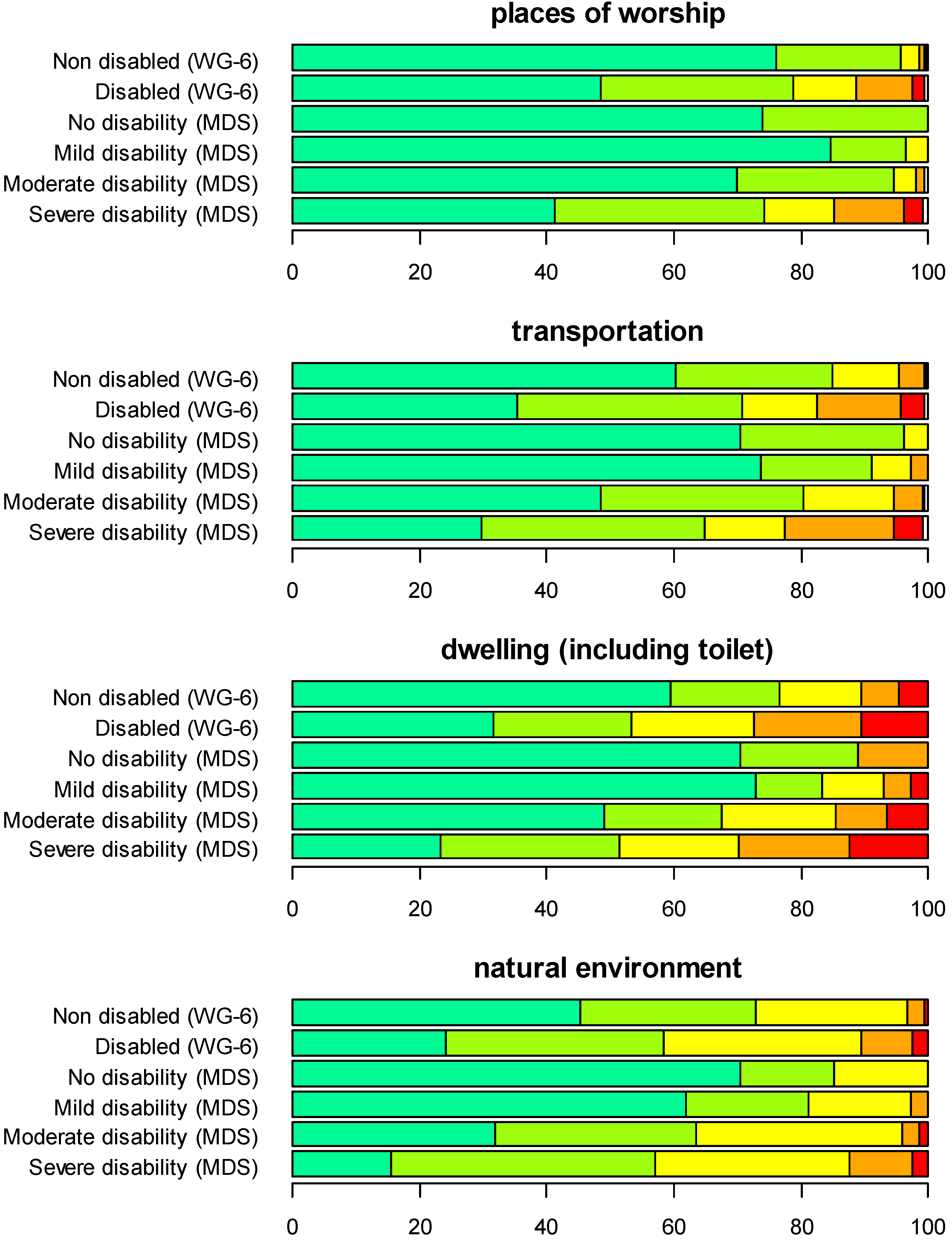 Ijerph 12 10329 g006 1024